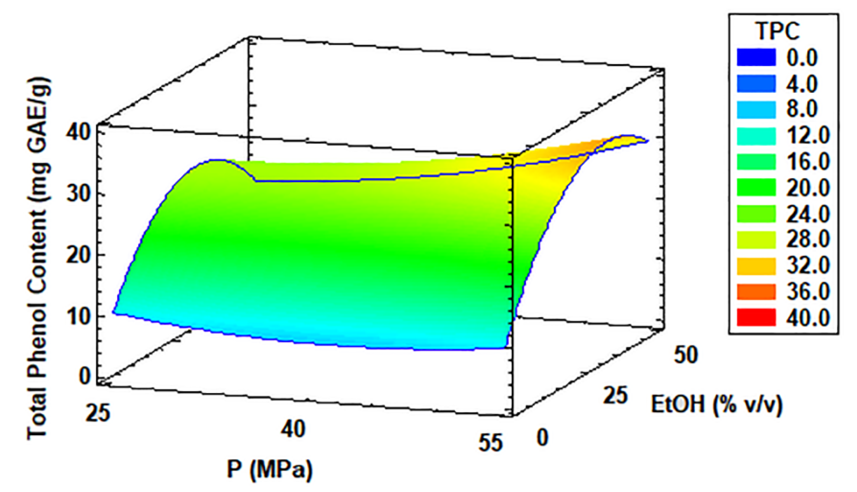 Antioxidants 11 01248 g006