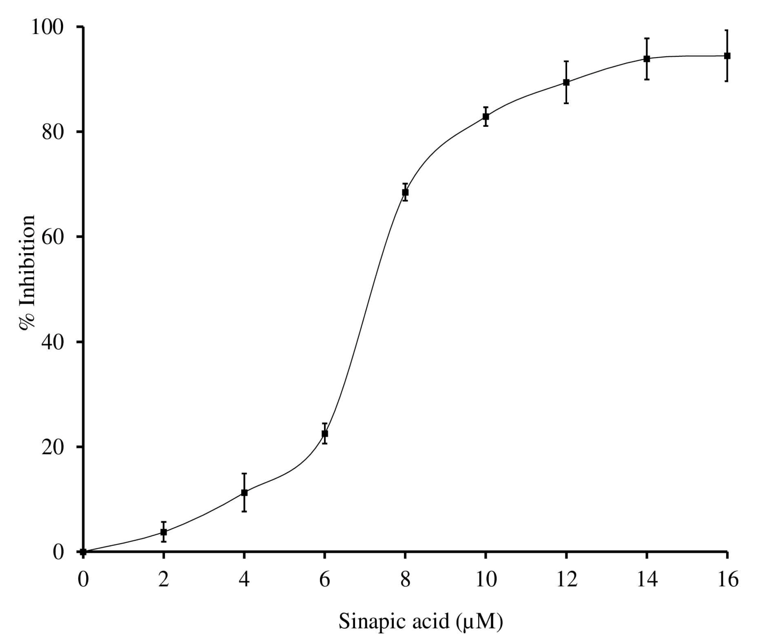 Antioxidants 11 01251 g003 Antioxidants 11 01251 g003