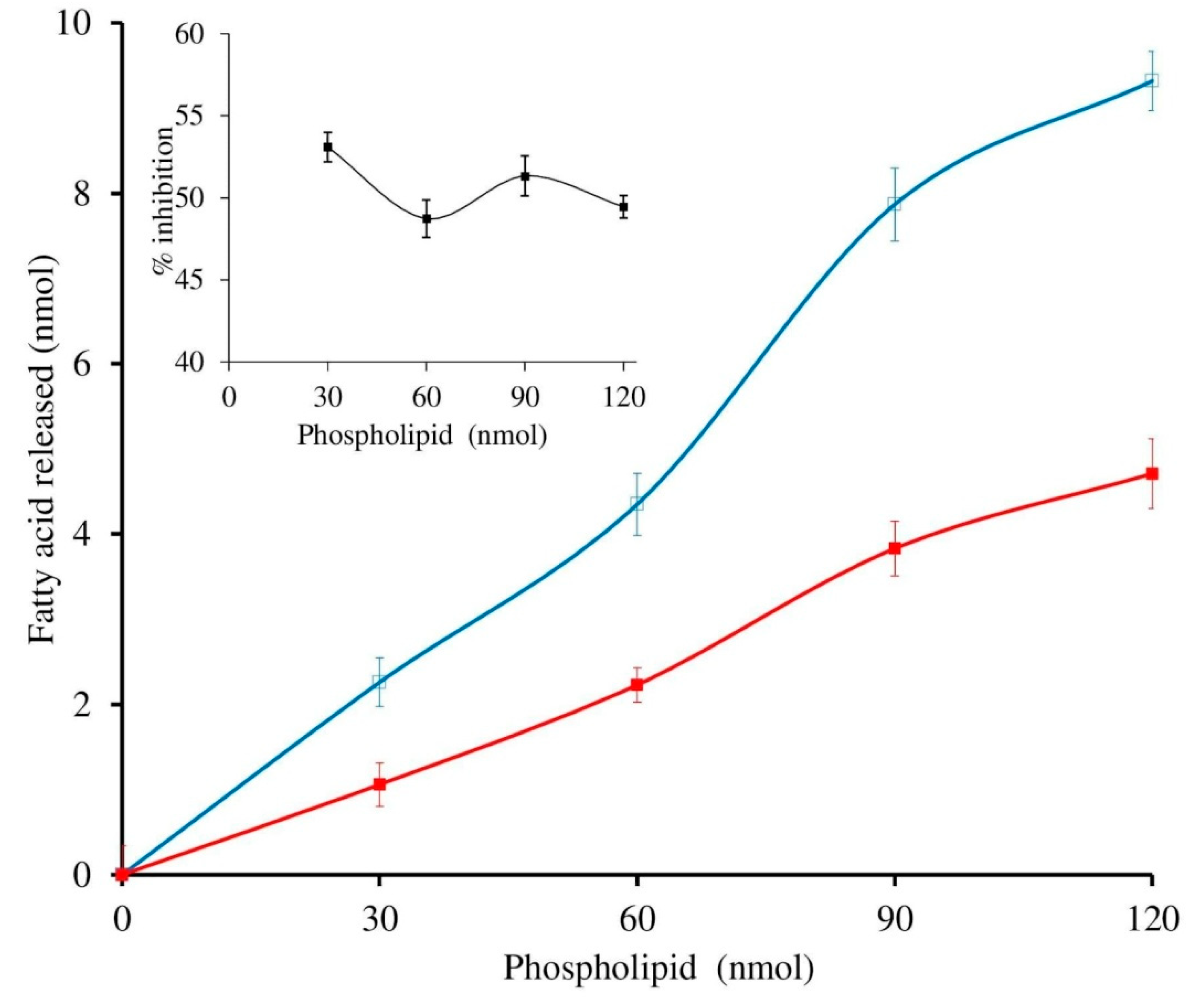 Antioxidants 11 01251 g005 Antioxidants 11 01251 g005