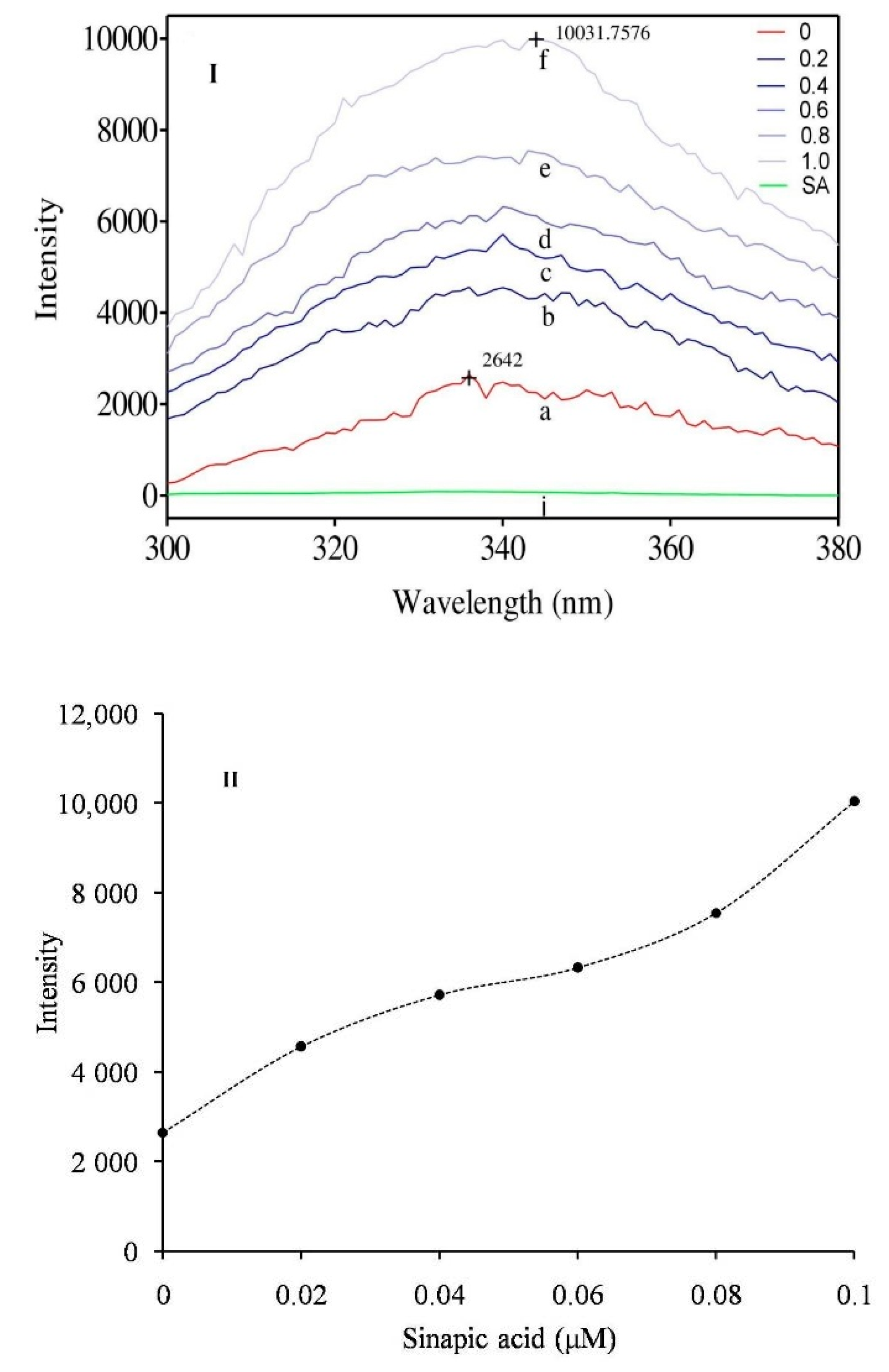 Antioxidants 11 01251 g007 Antioxidants 11 01251 g007