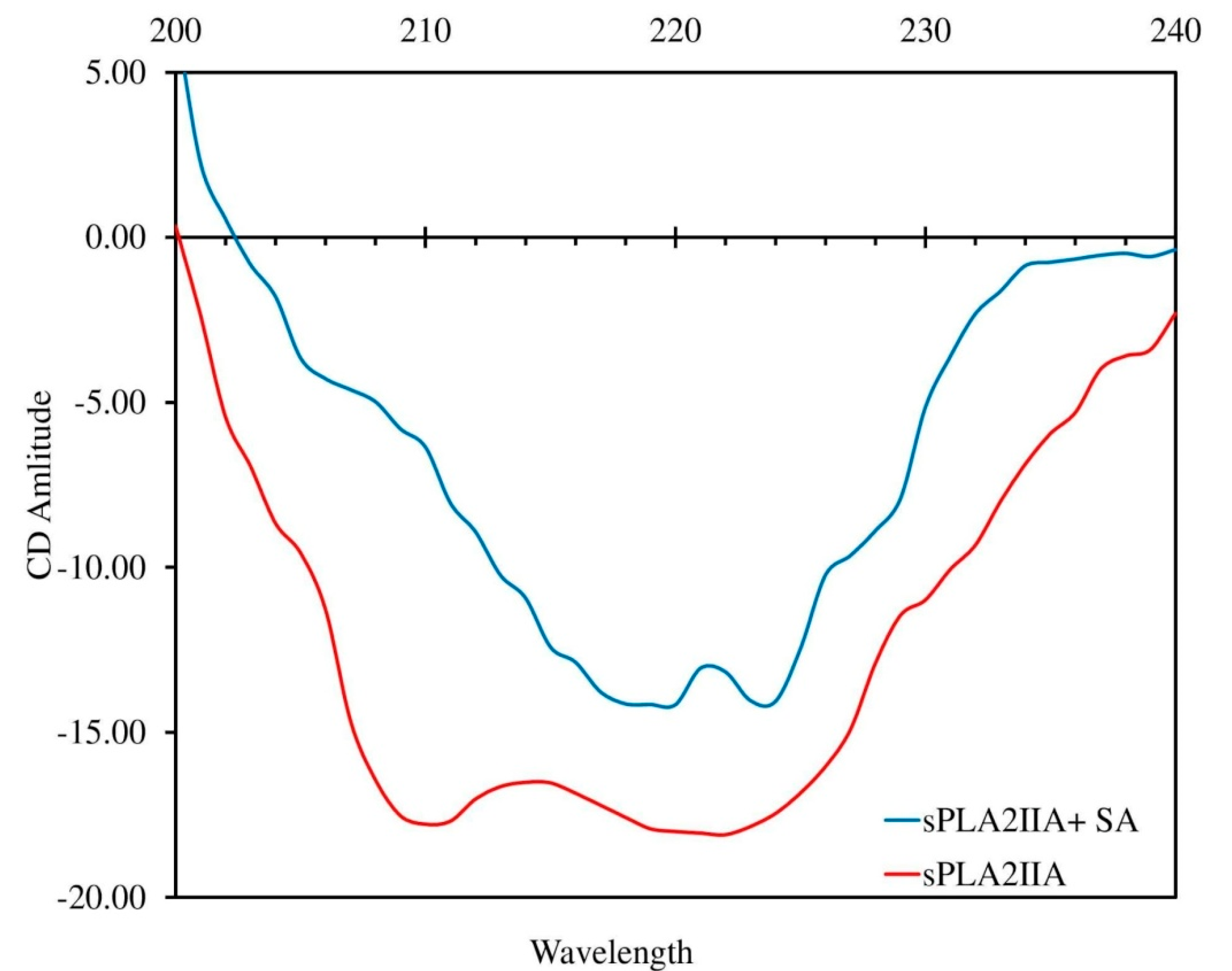 Antioxidants 11 01251 g008 Antioxidants 11 01251 g008