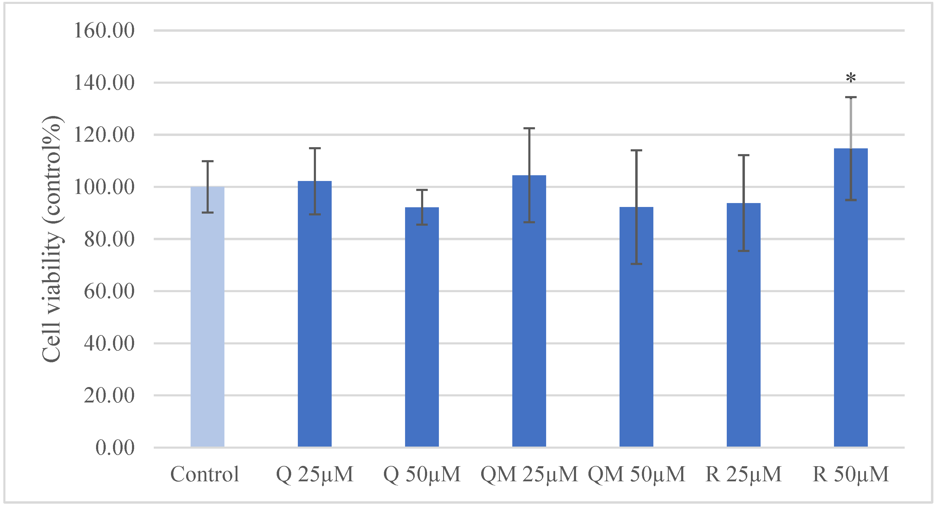 Antioxidants 11 01265 g002 Antioxidants 11 01265 g002