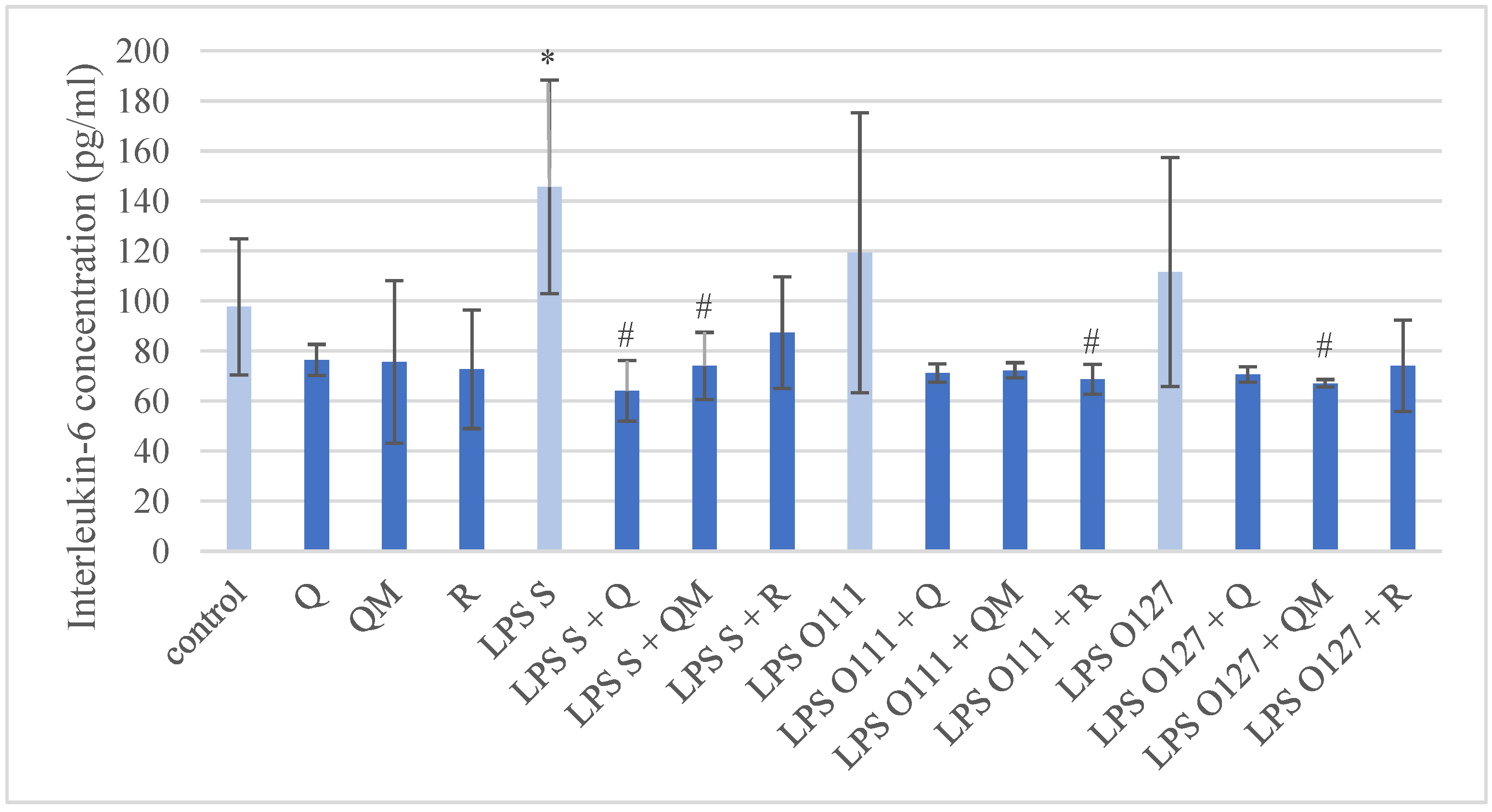 Antioxidants 11 01265 g005 Antioxidants 11 01265 g005