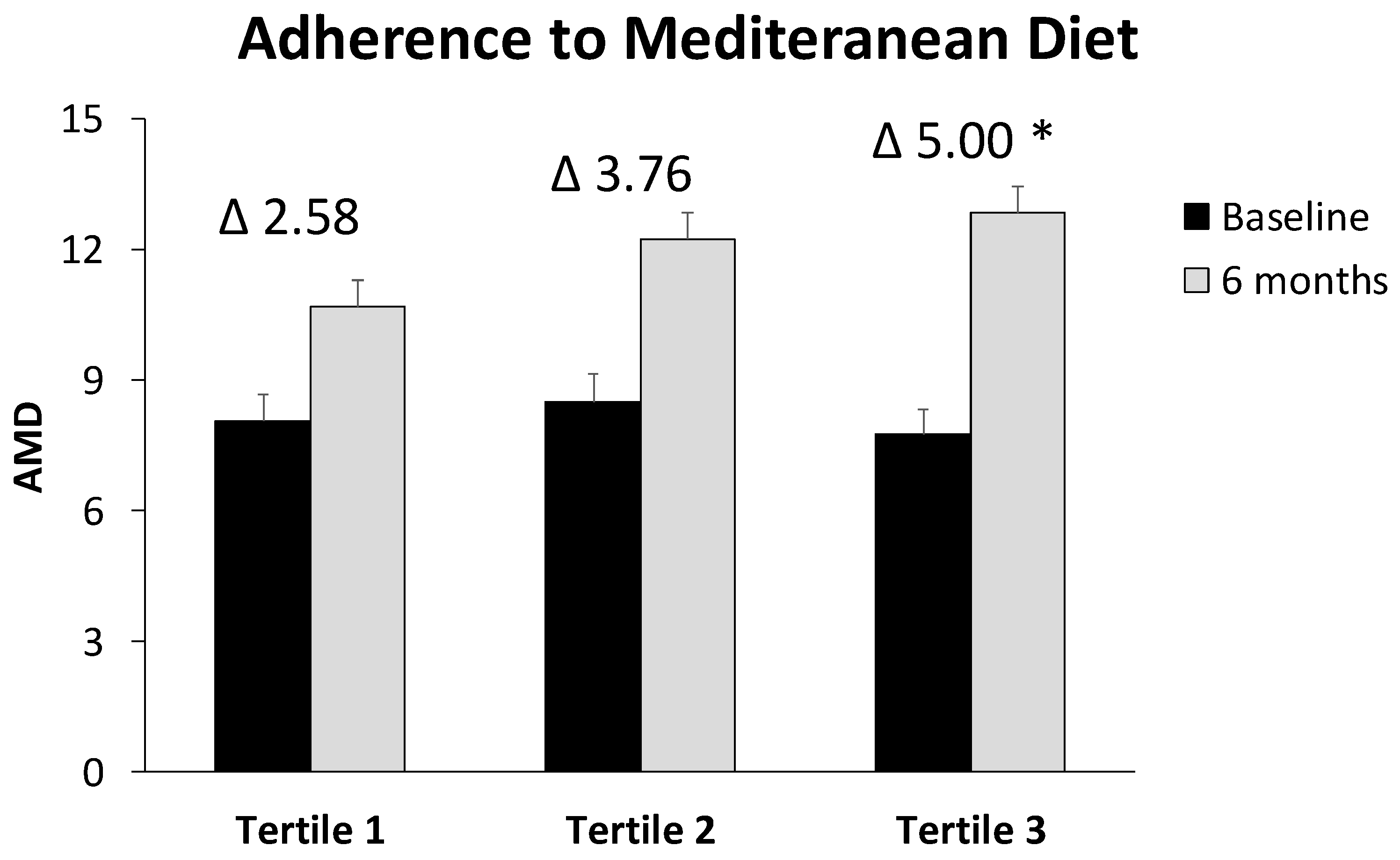 Antioxidants 11 01266 g002