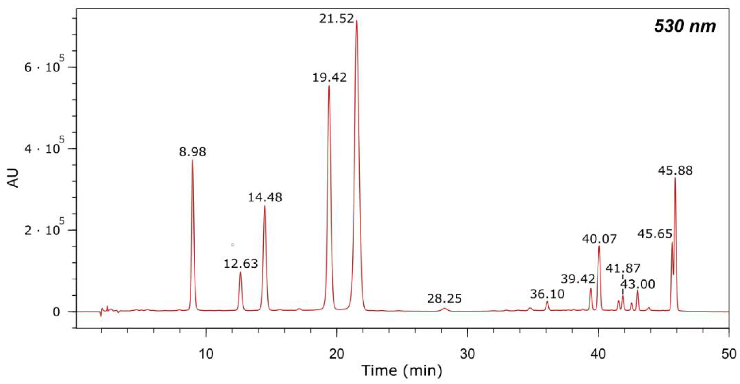 Antioxidants 11 01270 g001 550