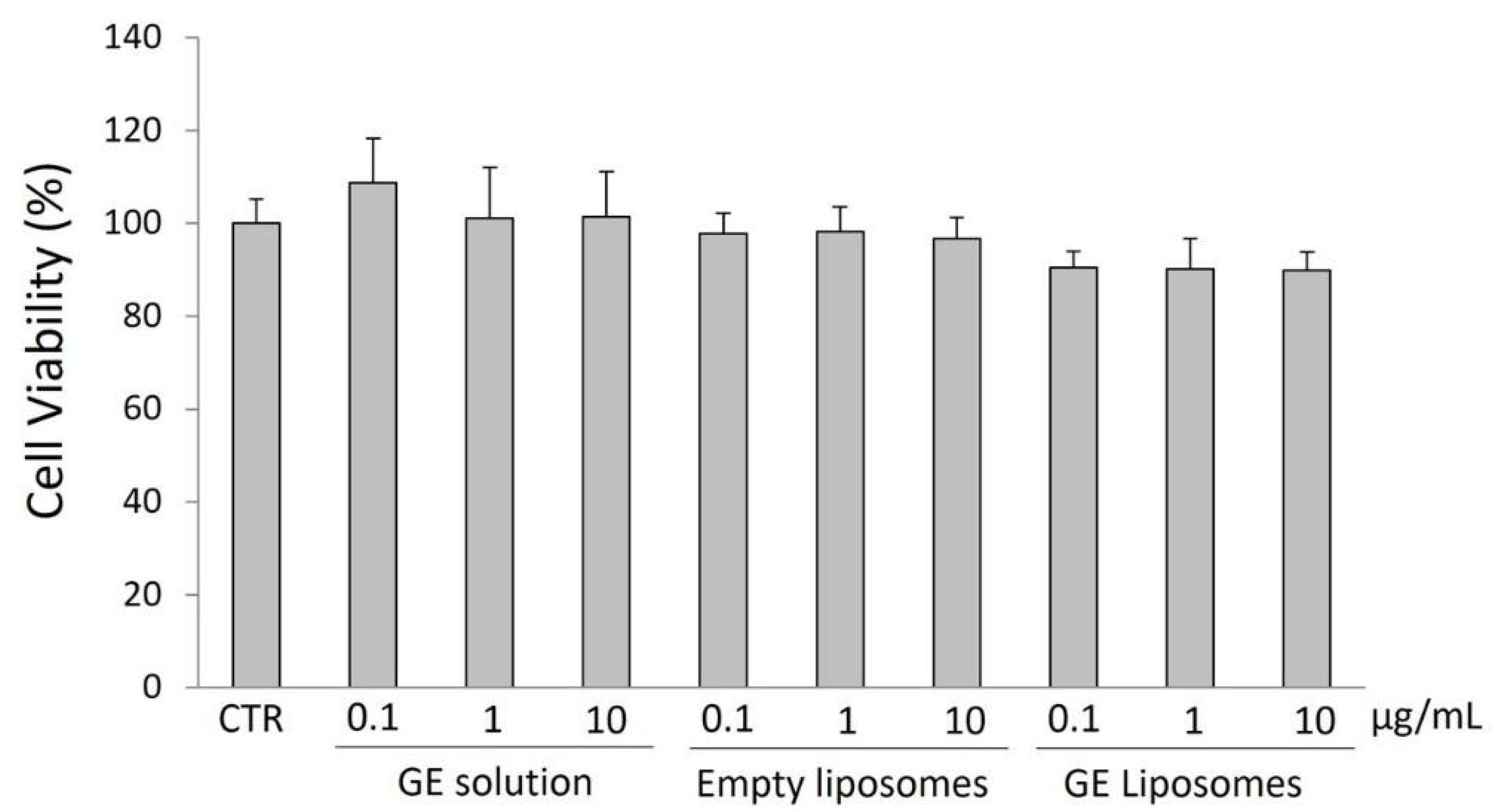 Antioxidants 11 01270 g003 550