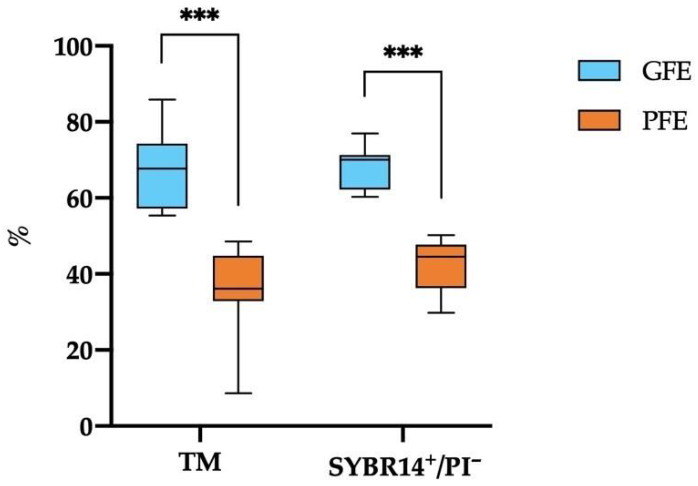 Antioxidants 11 01279 g001 Antioxidants 11 01279 g001