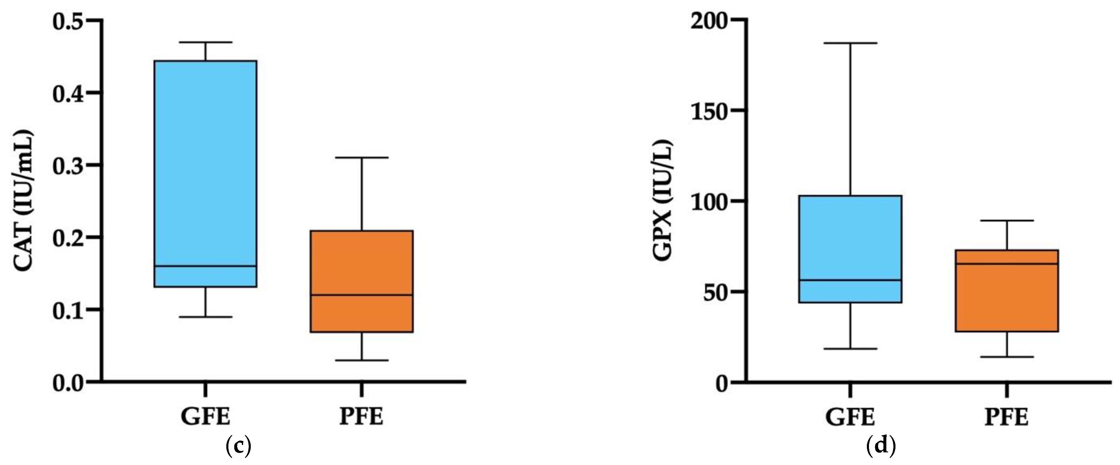 Antioxidants 11 01279 g002b Antioxidants 11 01279 g002b