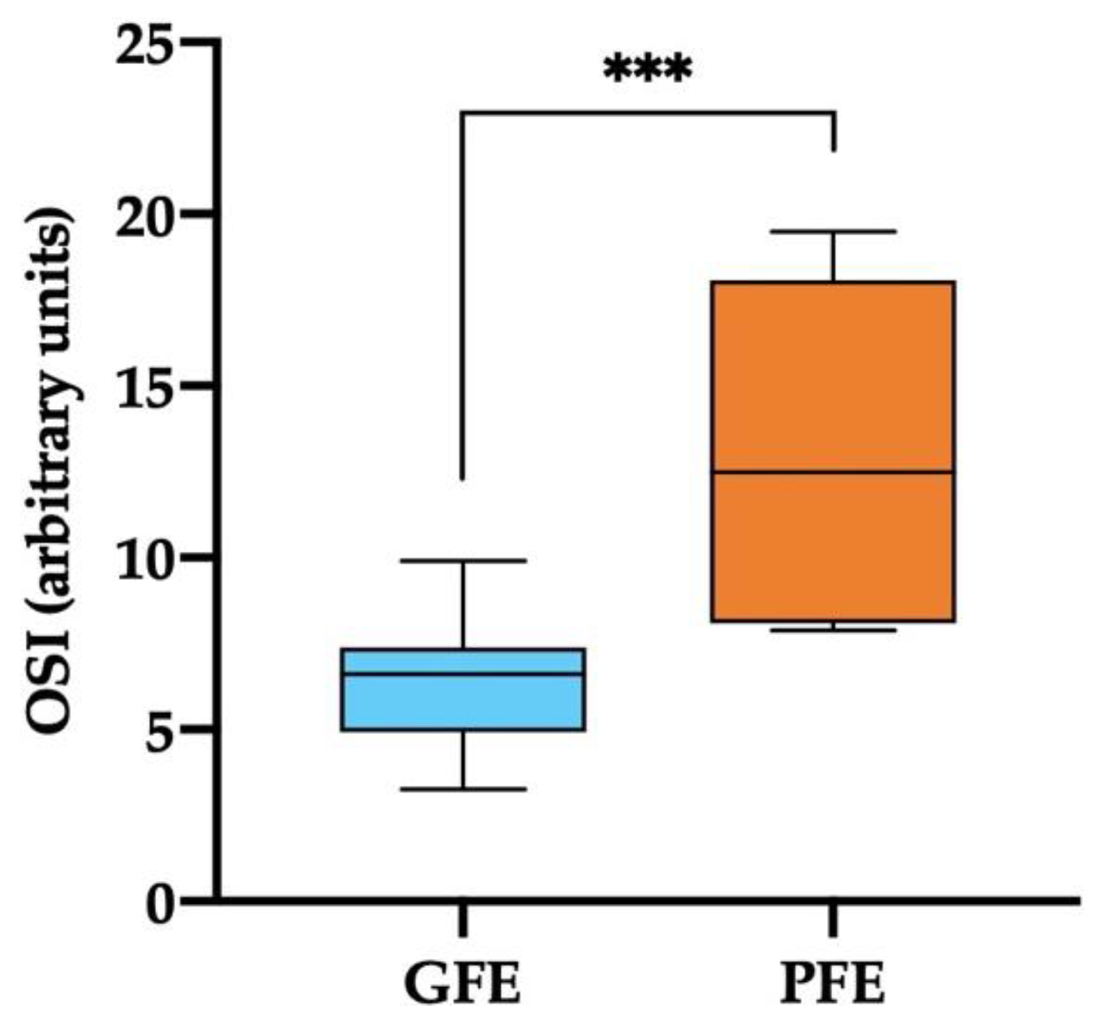 Antioxidants 11 01279 g004 Antioxidants 11 01279 g004