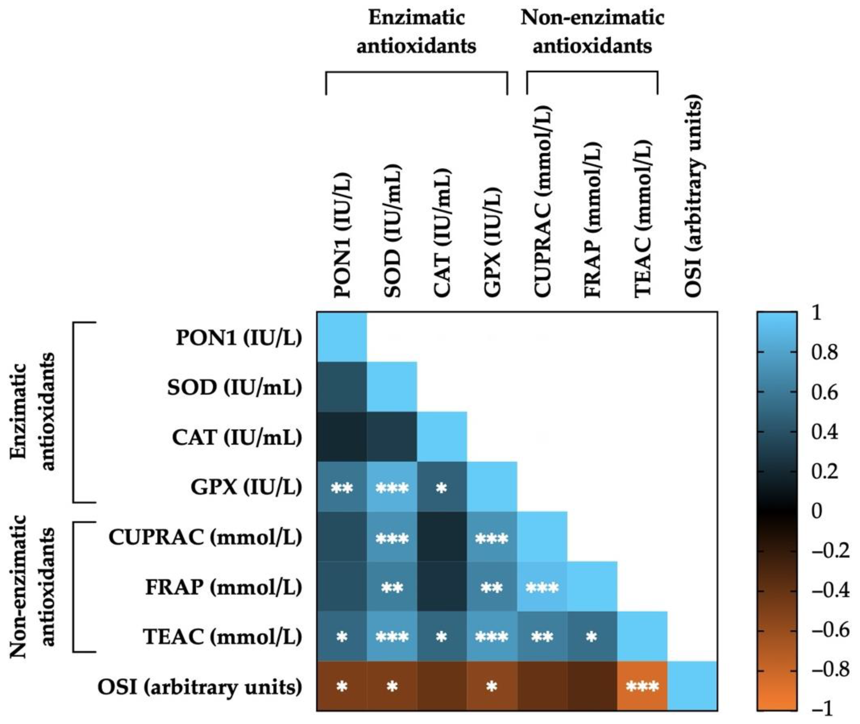 Antioxidants 11 01279 g007 Antioxidants 11 01279 g007