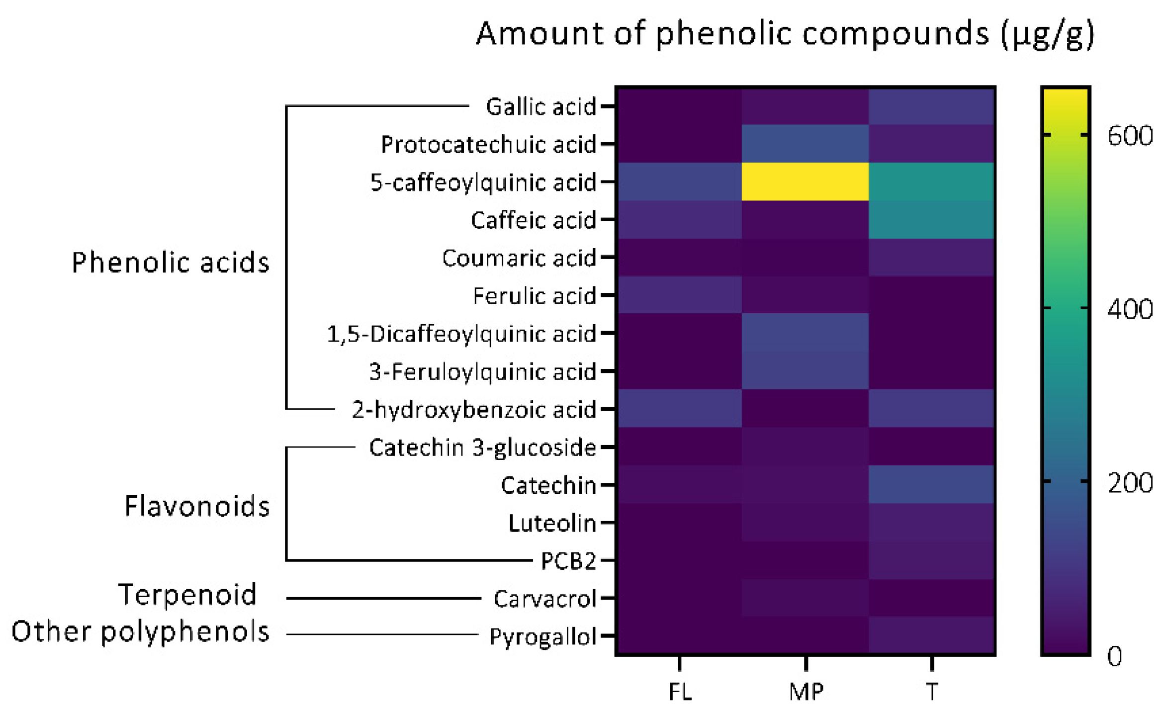 Antioxidants 11 01280 g001