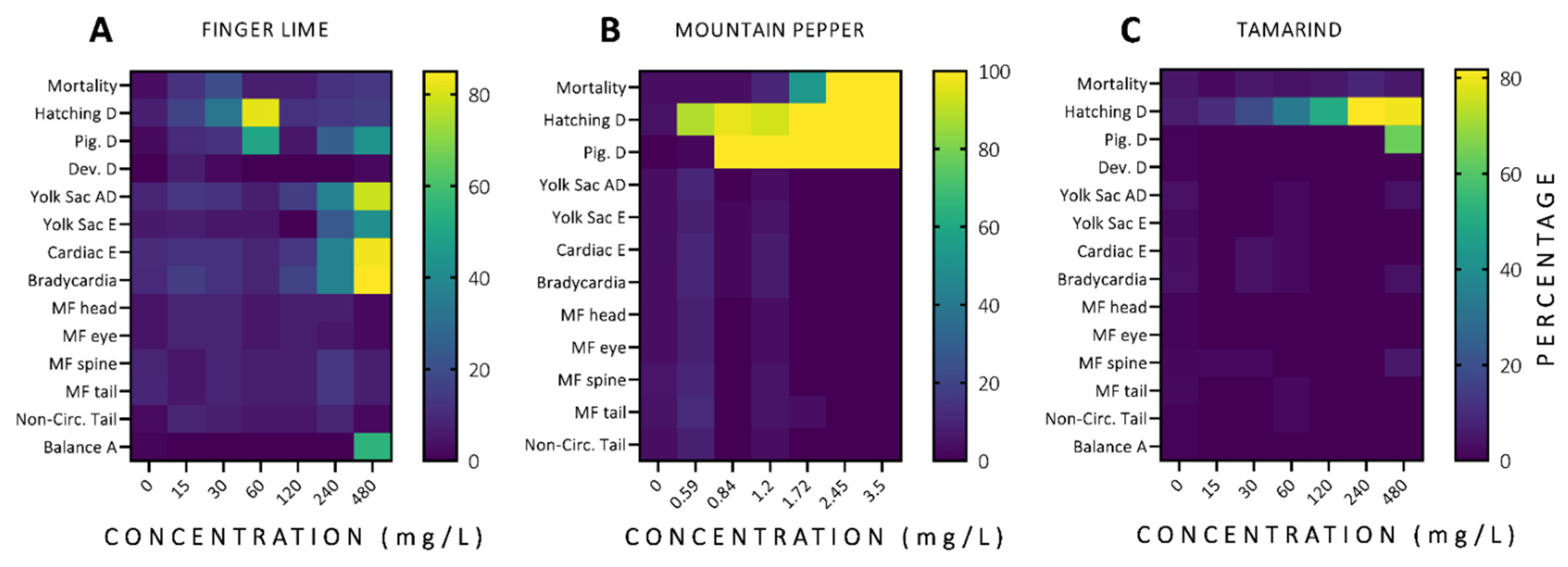 Antioxidants 11 01280 g002