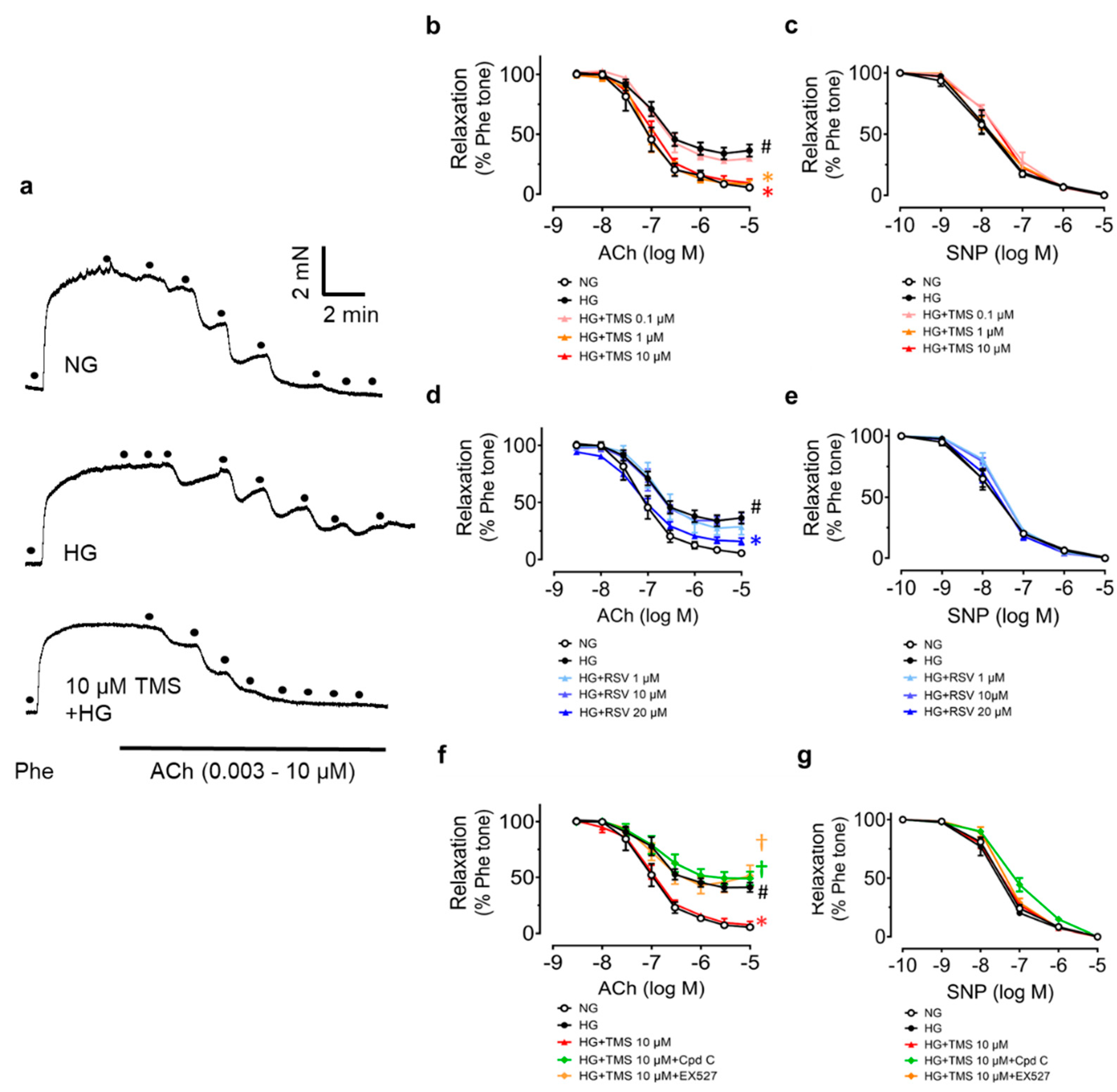 Antioxidants 11 01286 g002