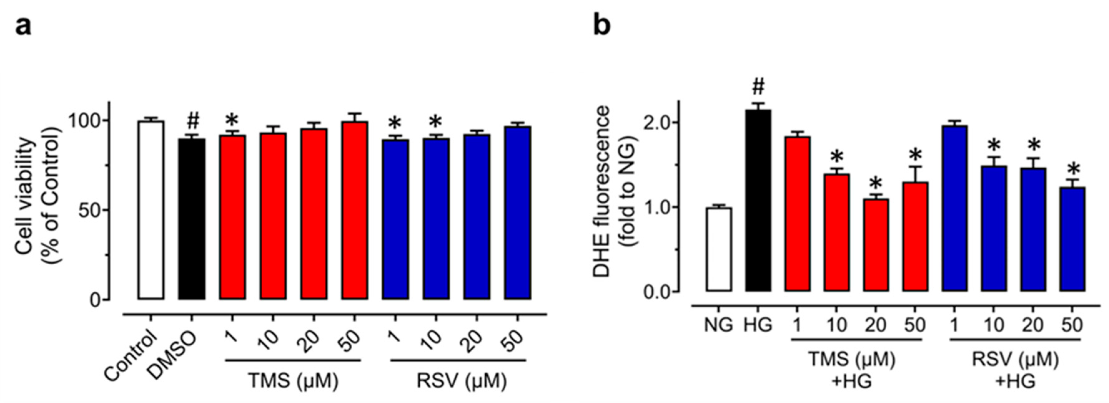 Antioxidants 11 01286 g004