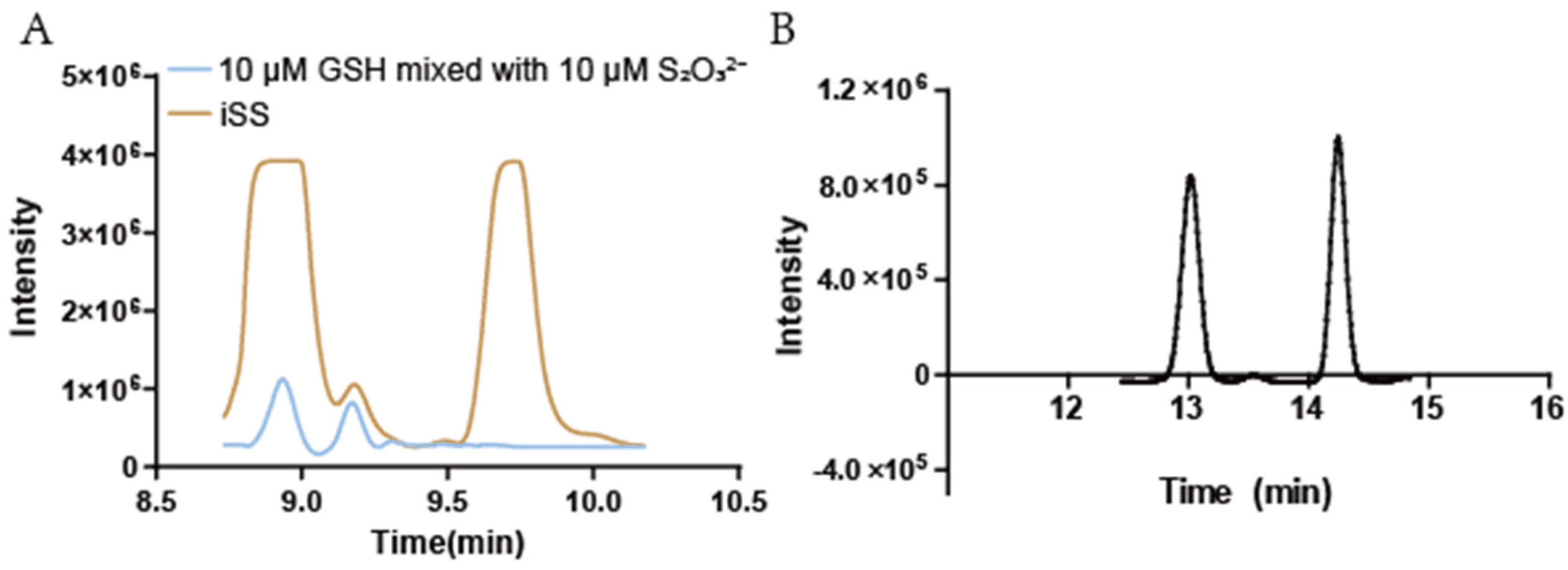 Antioxidants 11 01292 g001 550