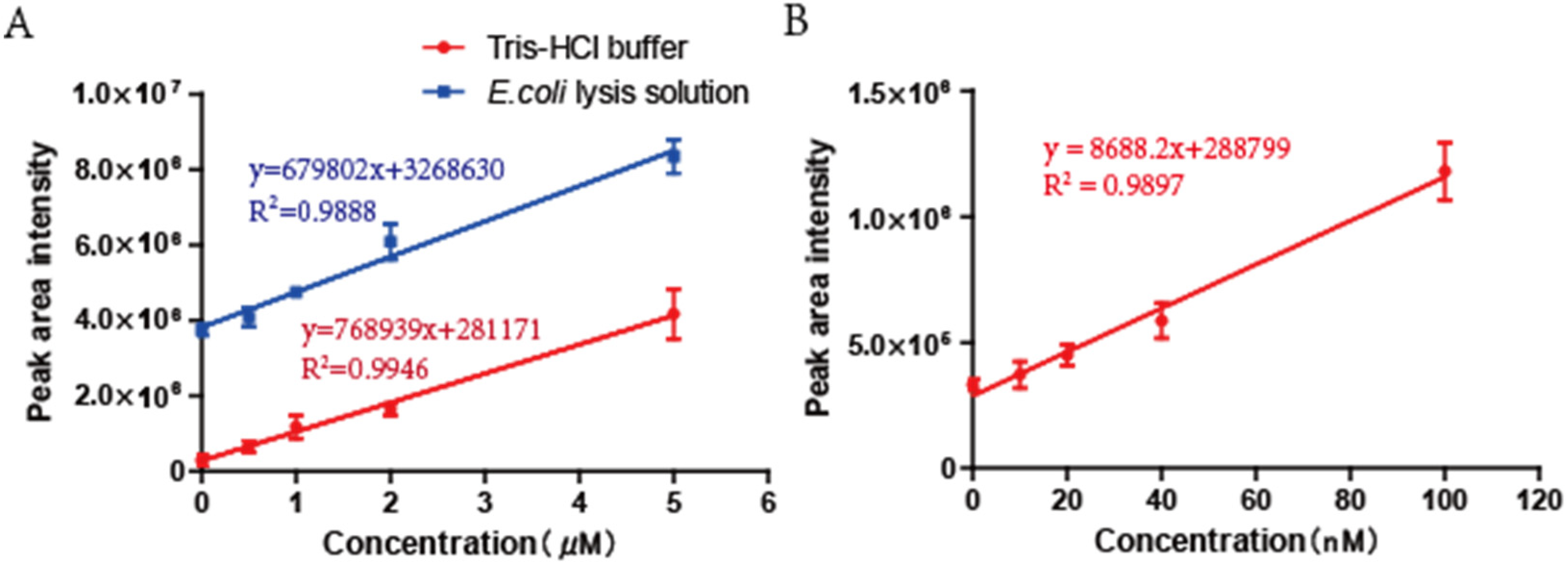 Antioxidants 11 01292 g003 550