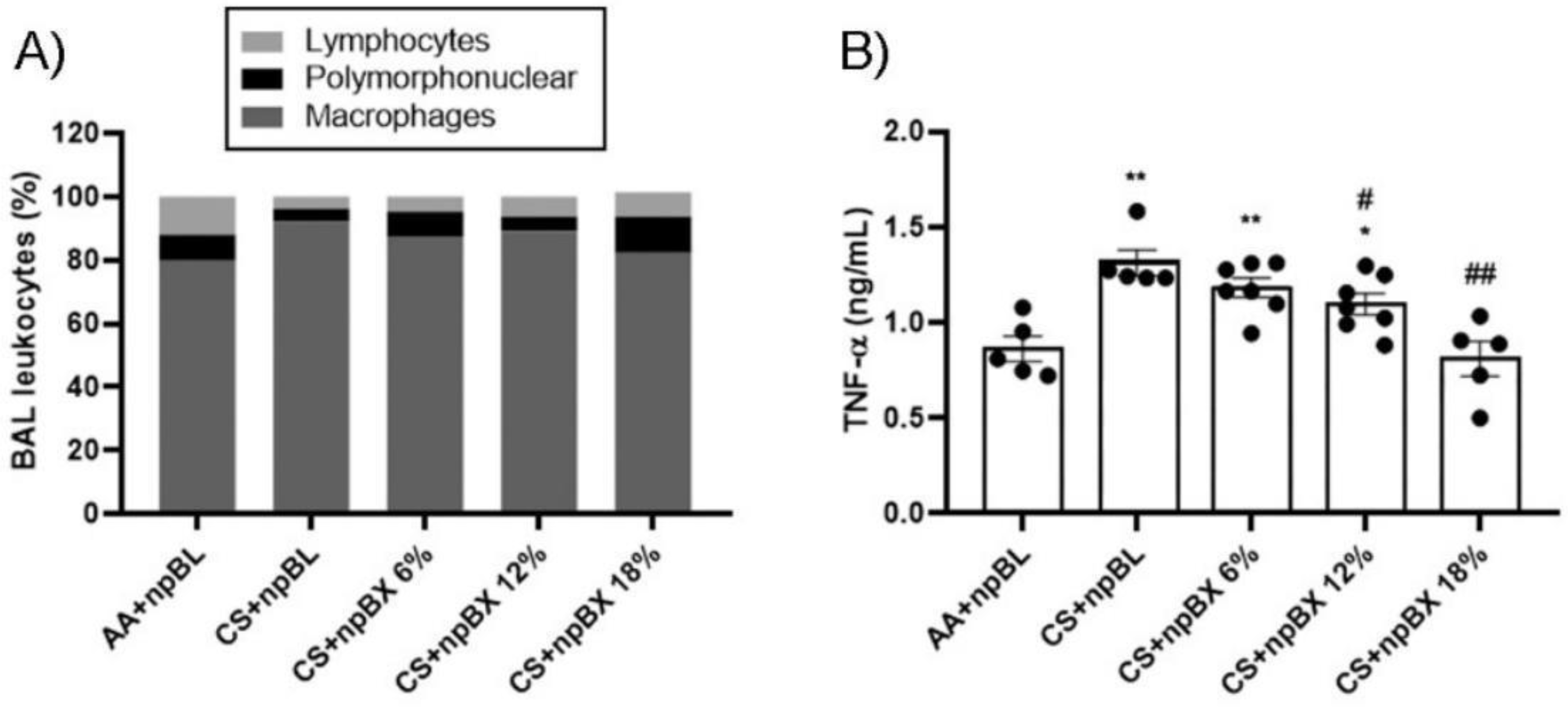 Antioxidants 11 01293 g005
