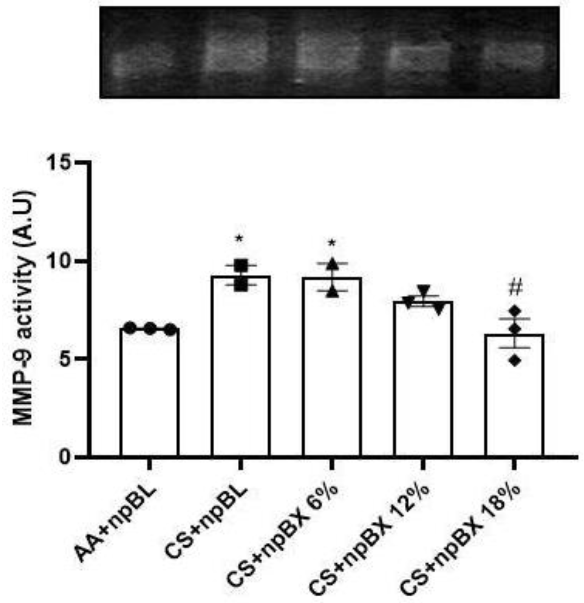 Antioxidants 11 01293 g009