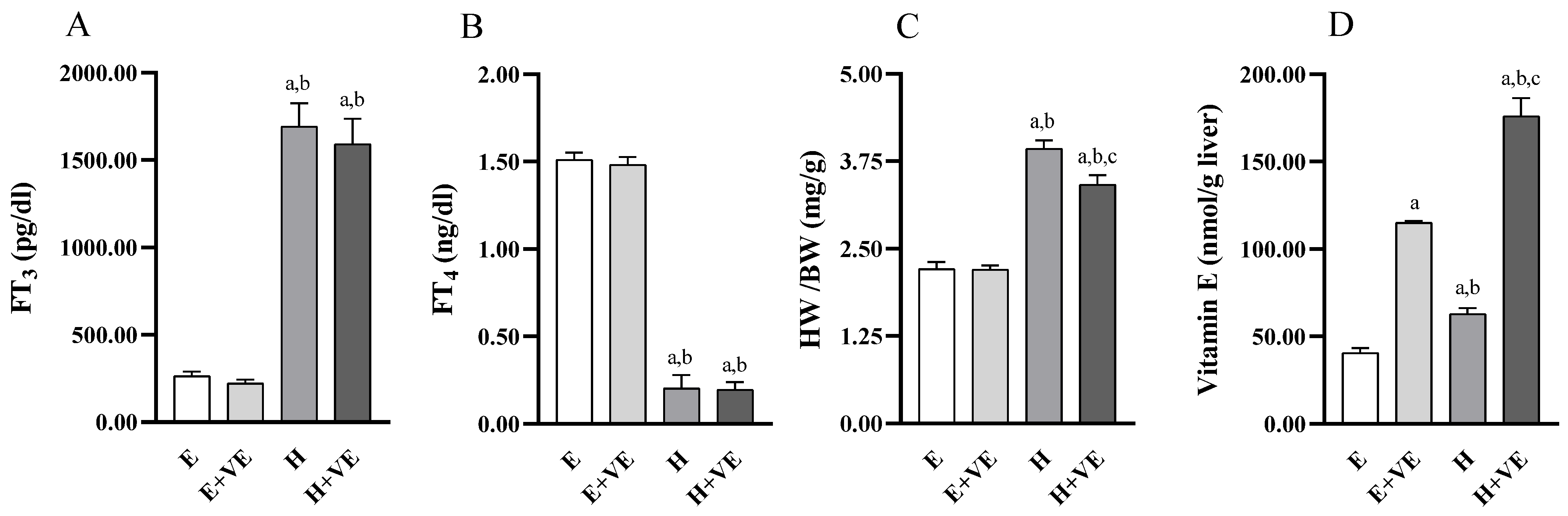 Antioxidants 11 01295 g001 Antioxidants 11 01295 g001