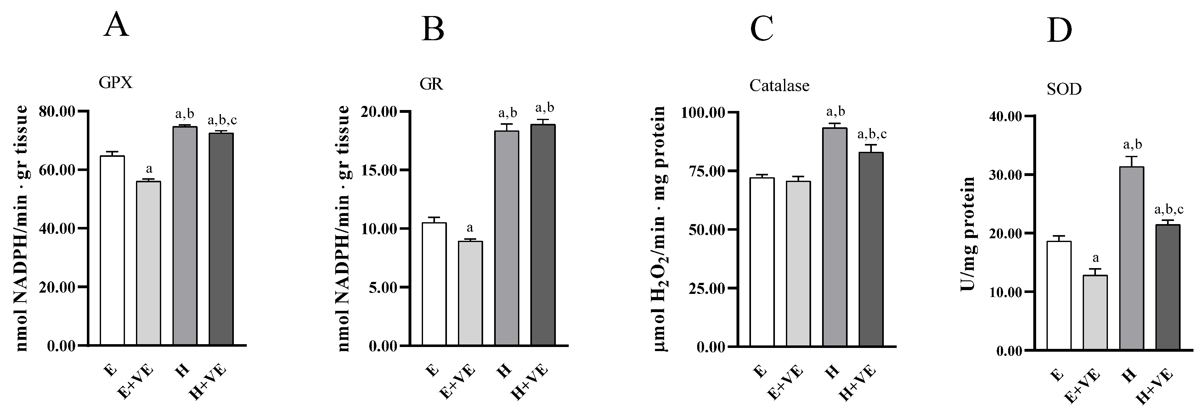 Antioxidants 11 01295 g004 Antioxidants 11 01295 g004