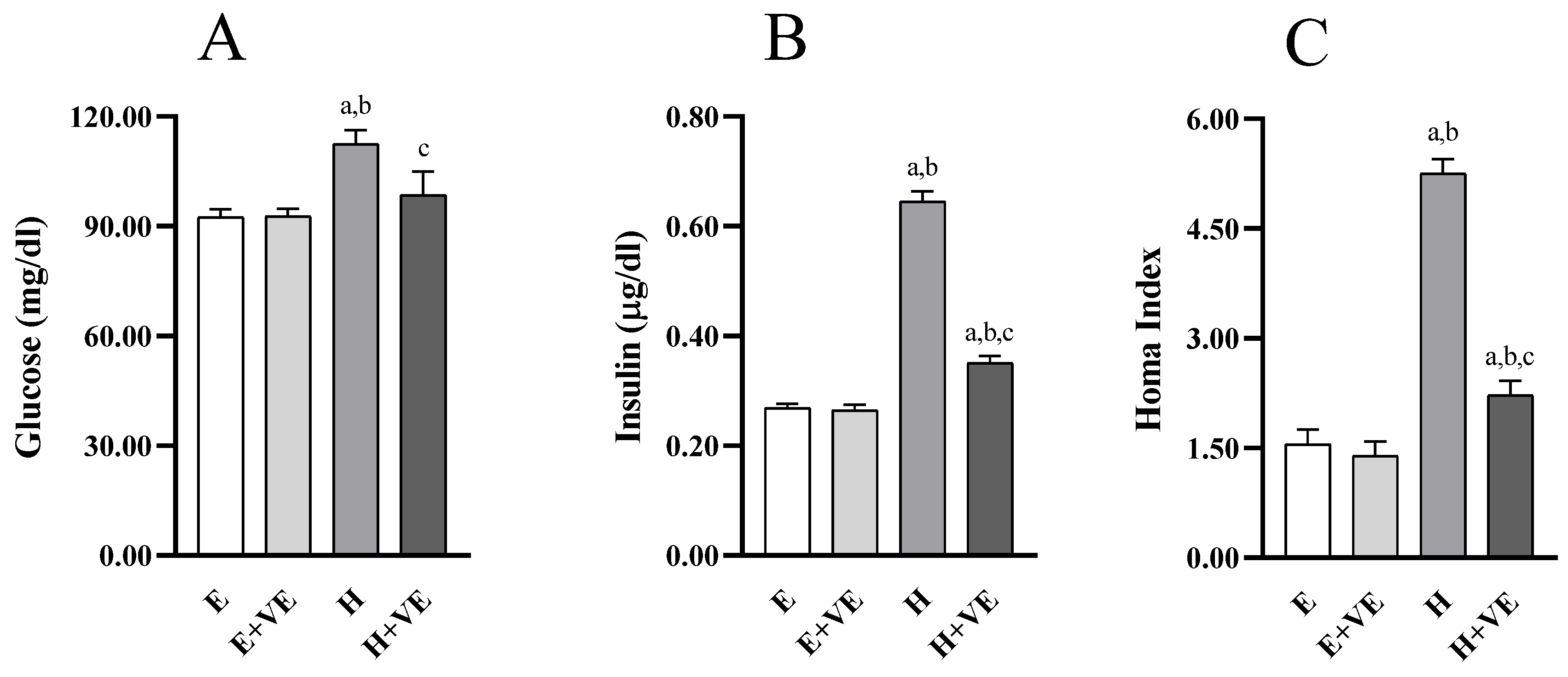 Antioxidants 11 01295 g007 Antioxidants 11 01295 g007