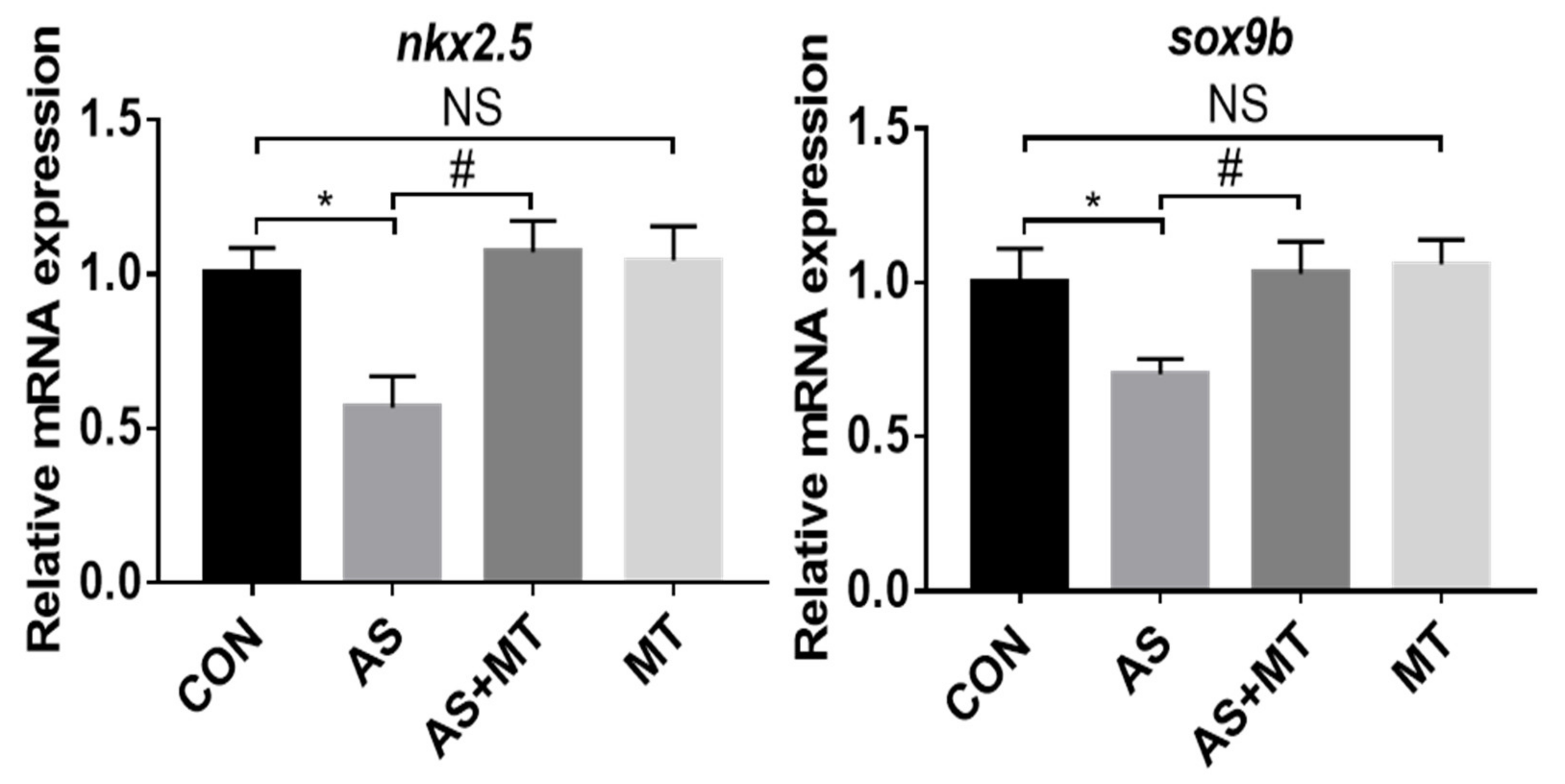Antioxidants 11 01301 g004 550
