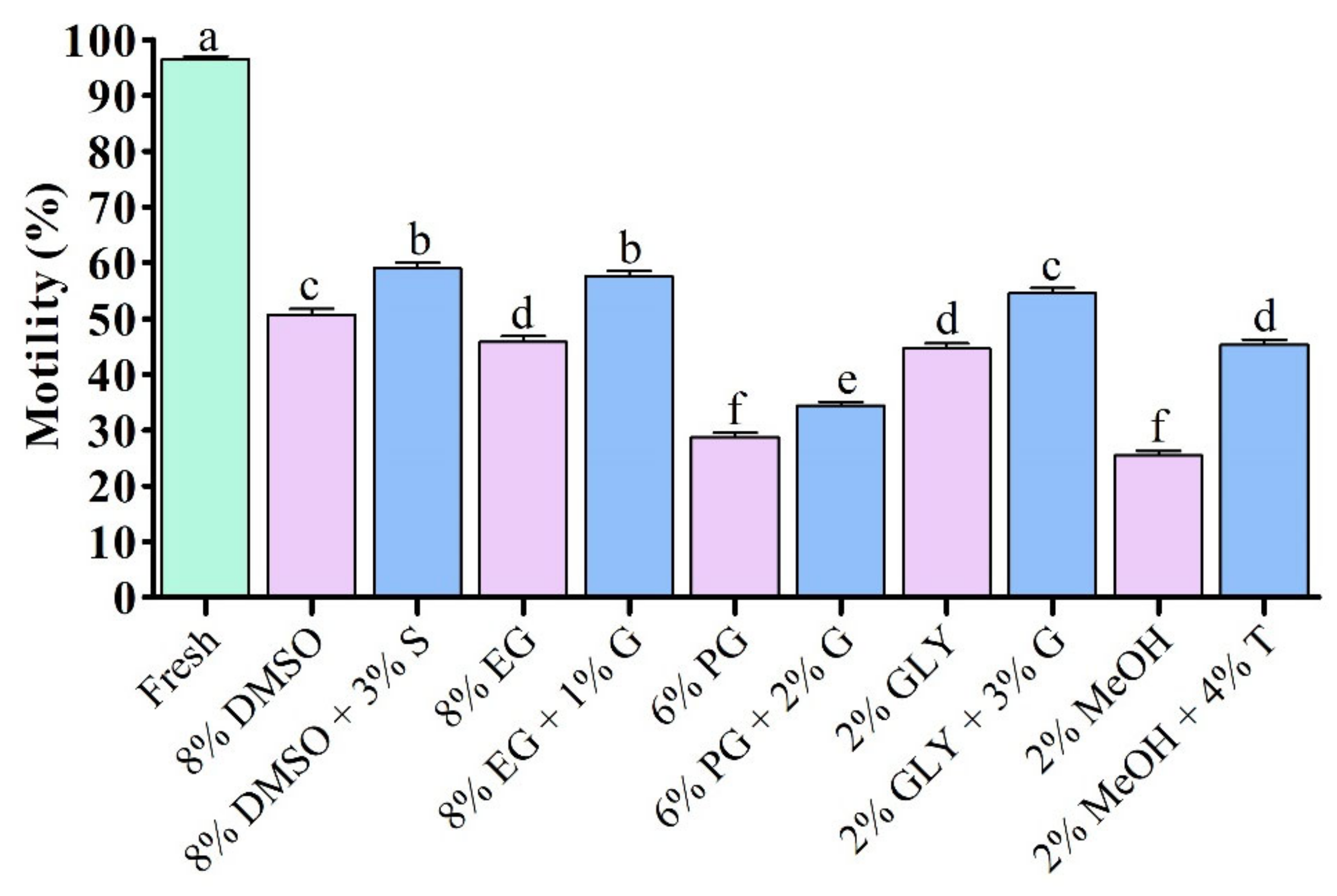 Antioxidants 11 01303 g001