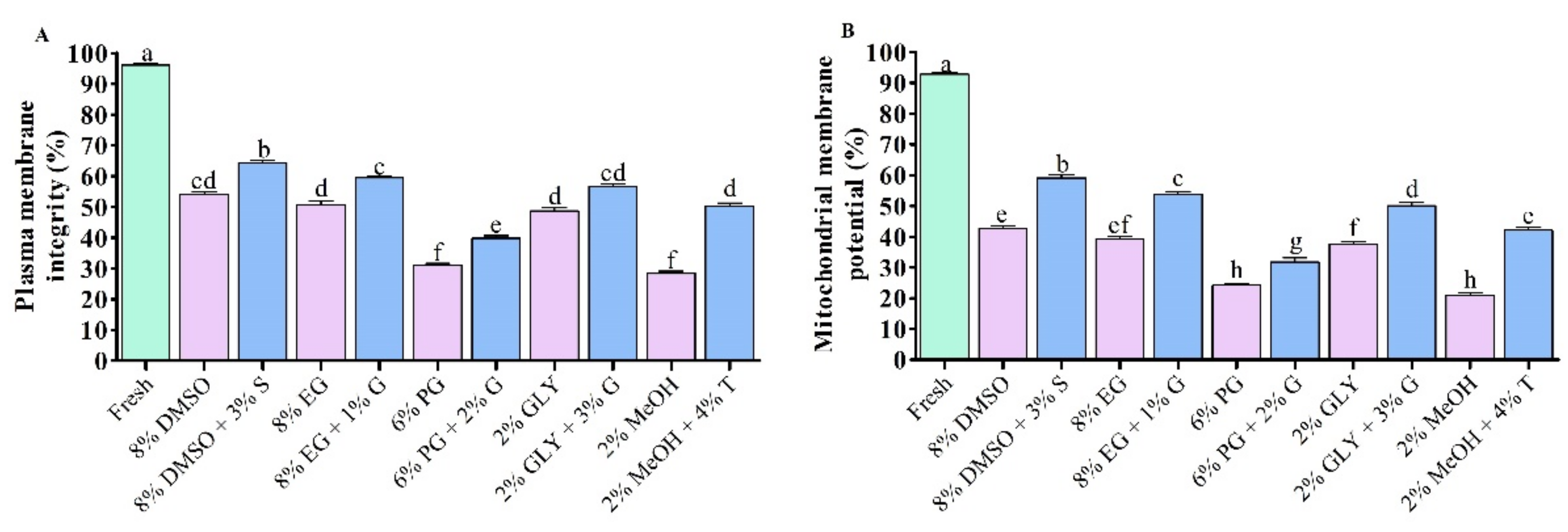 Antioxidants 11 01303 g002