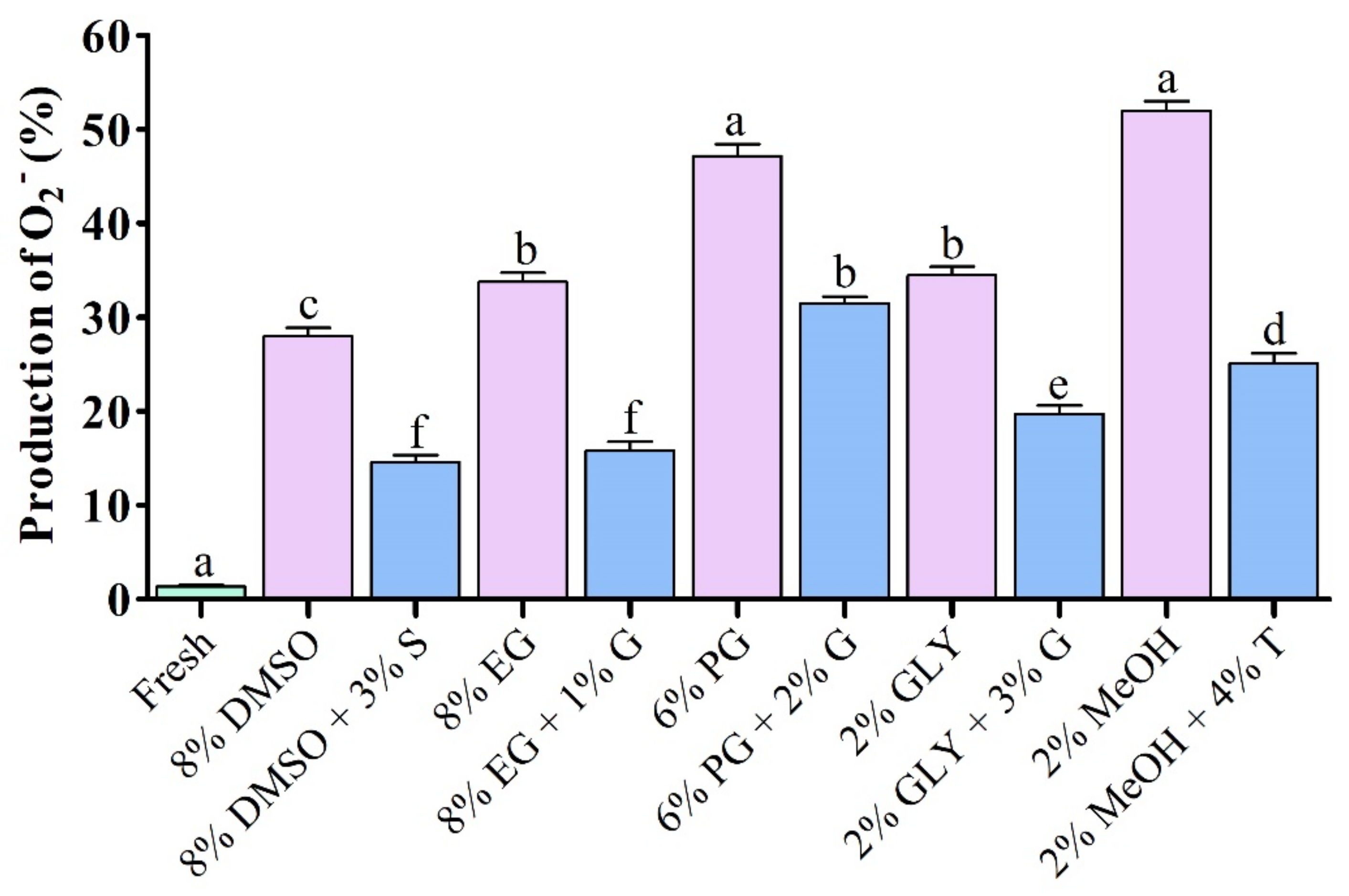 Antioxidants 11 01303 g003