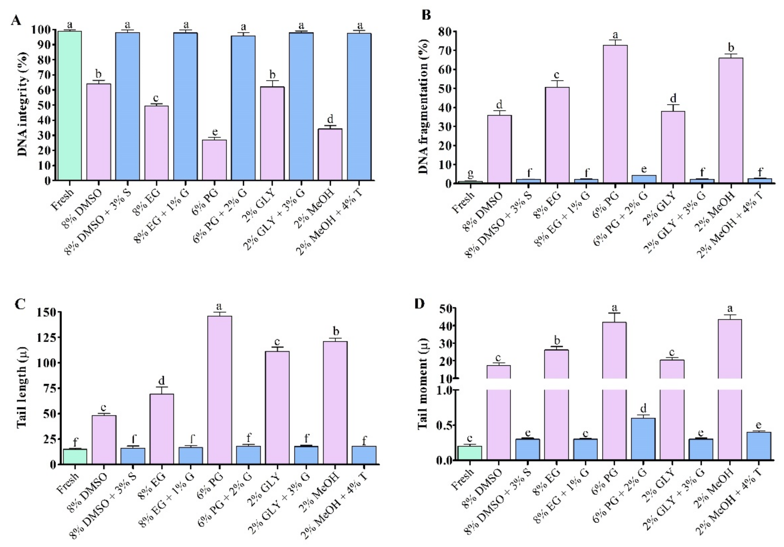 Antioxidants 11 01303 g004