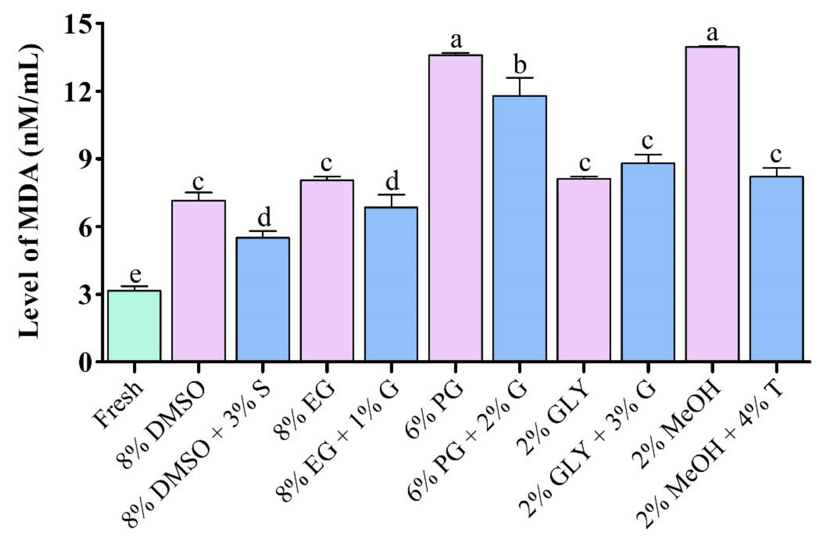 Antioxidants 11 01303 g008