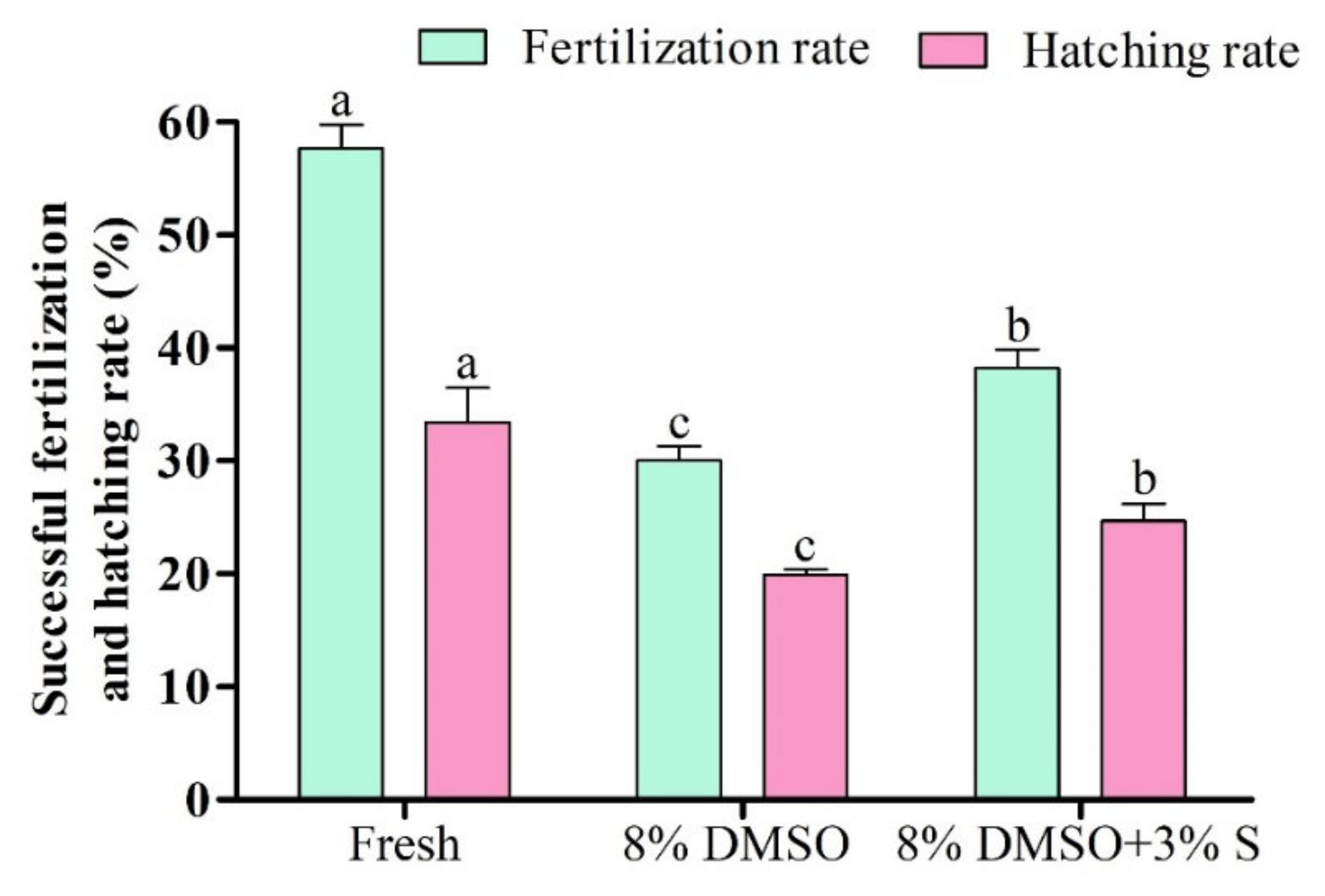 Antioxidants 11 01303 g012