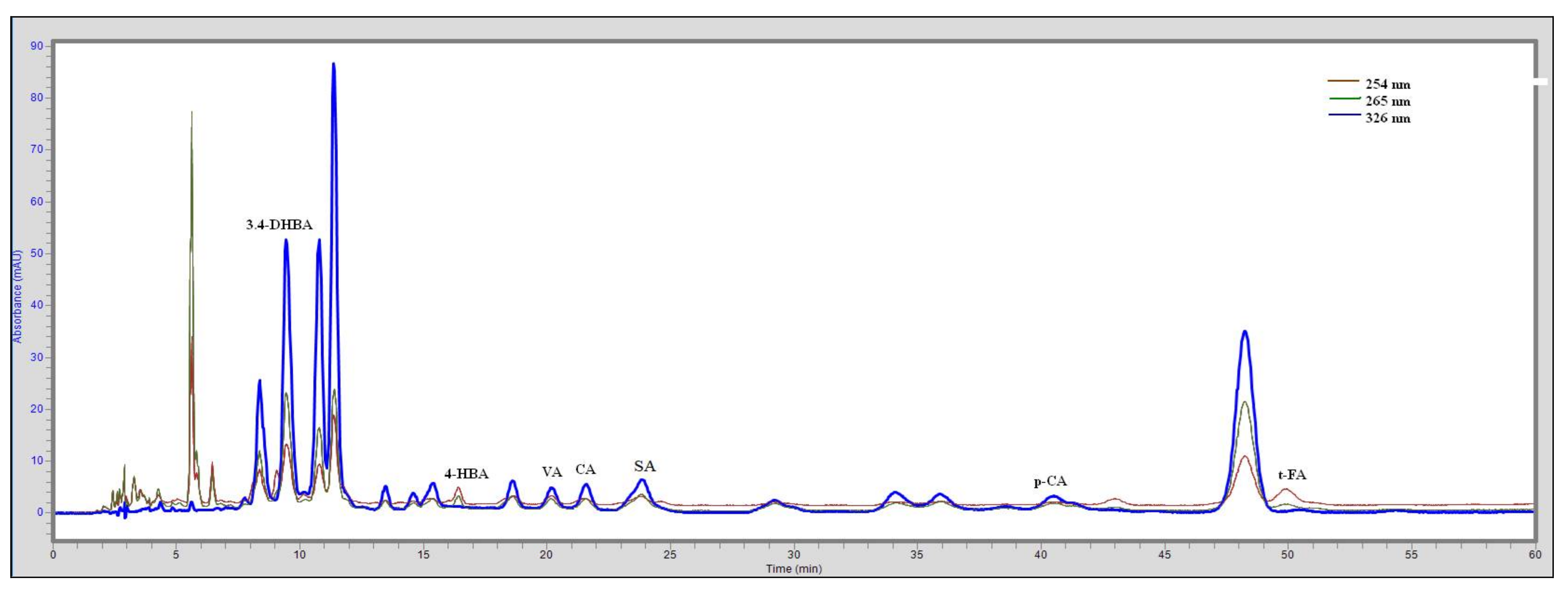 Antioxidants 11 01312 g002 550