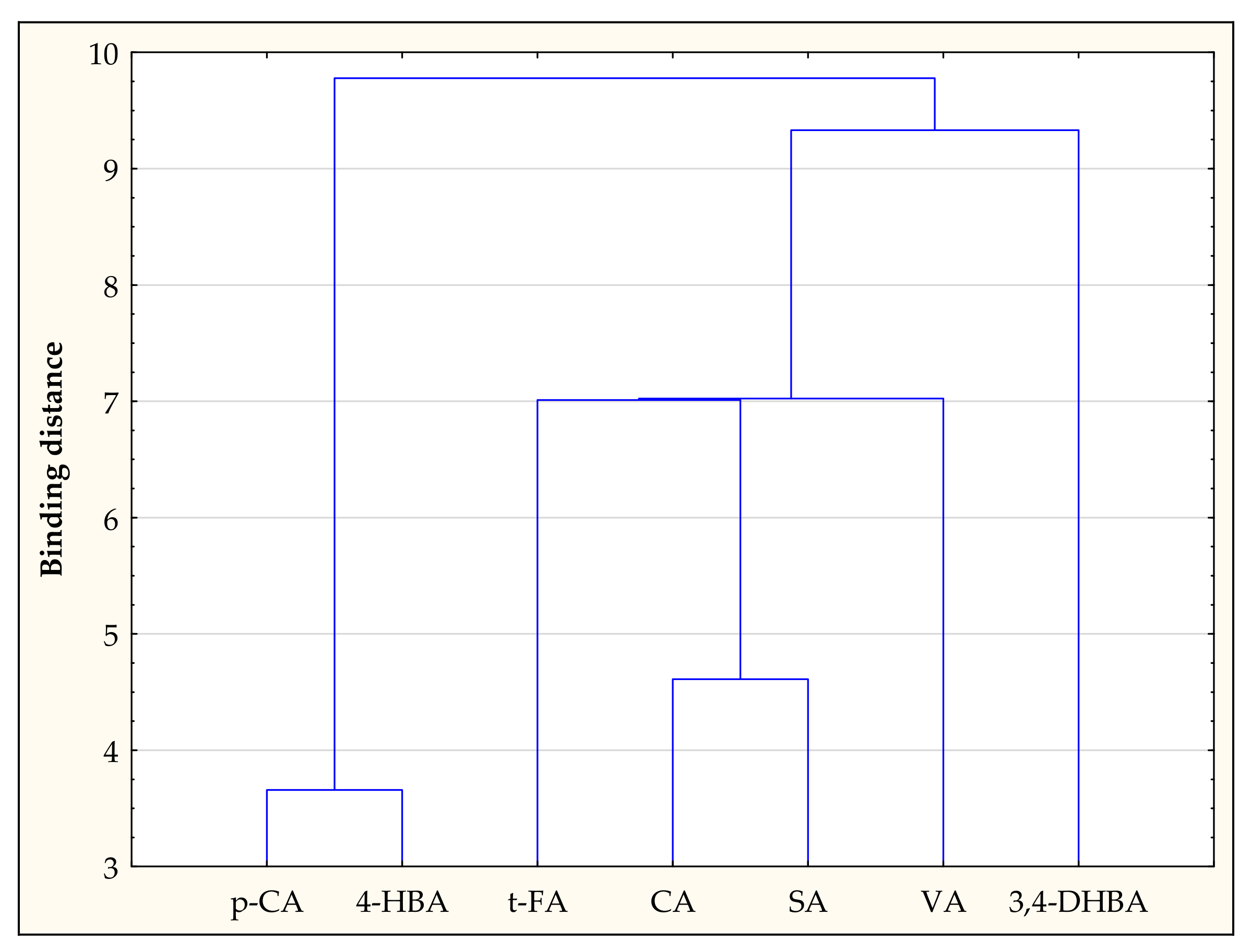Antioxidants 11 01312 g003 550