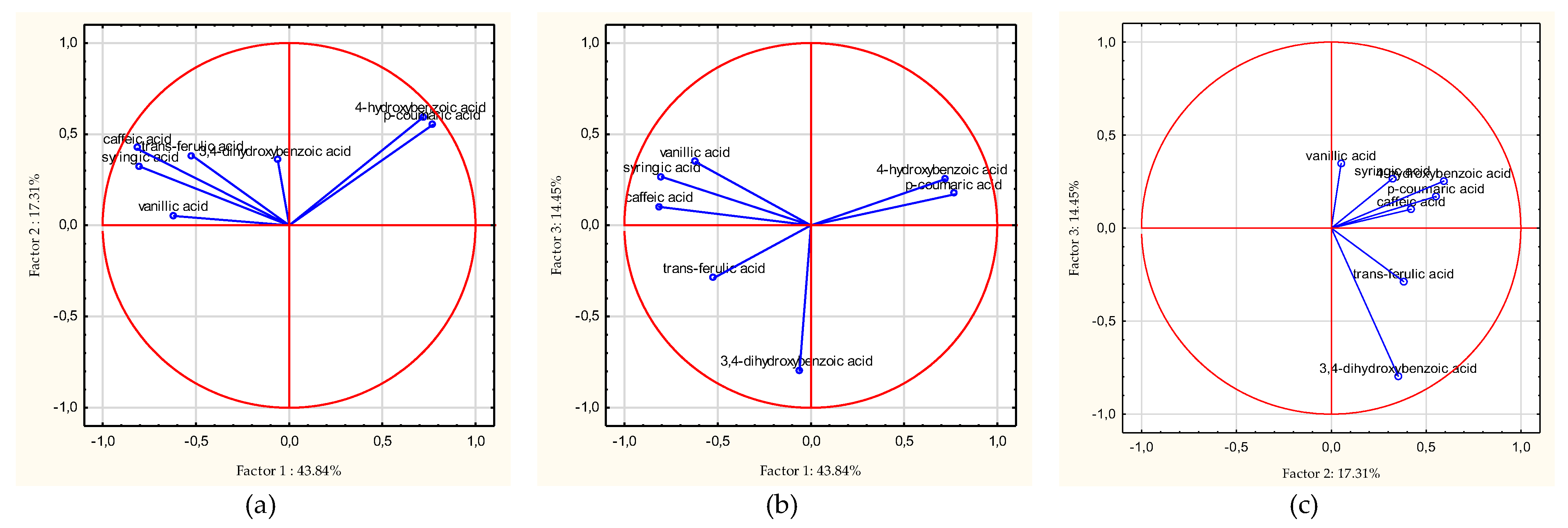 Antioxidants 11 01312 g005 550