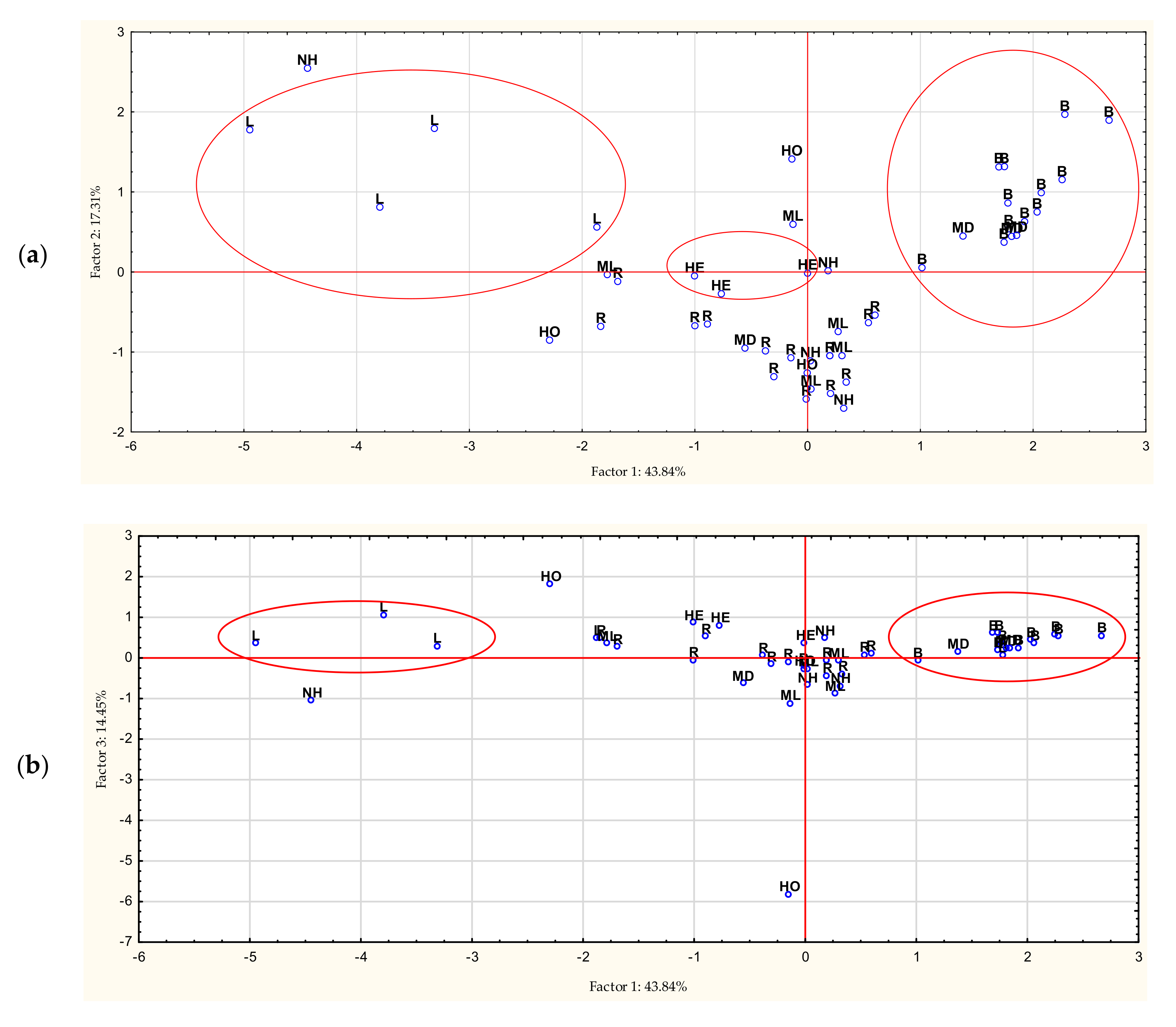 Antioxidants 11 01312 g006a 550