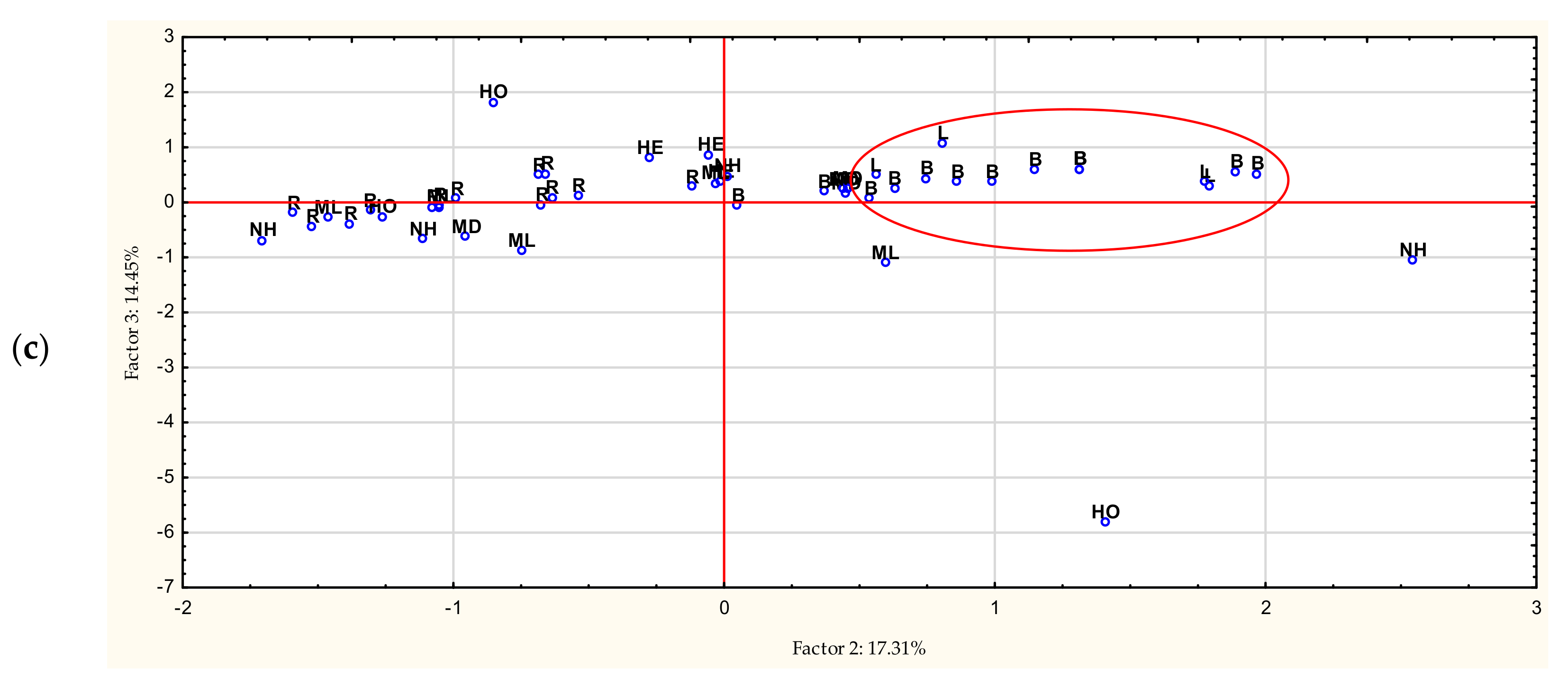 Antioxidants 11 01312 g006b 550
