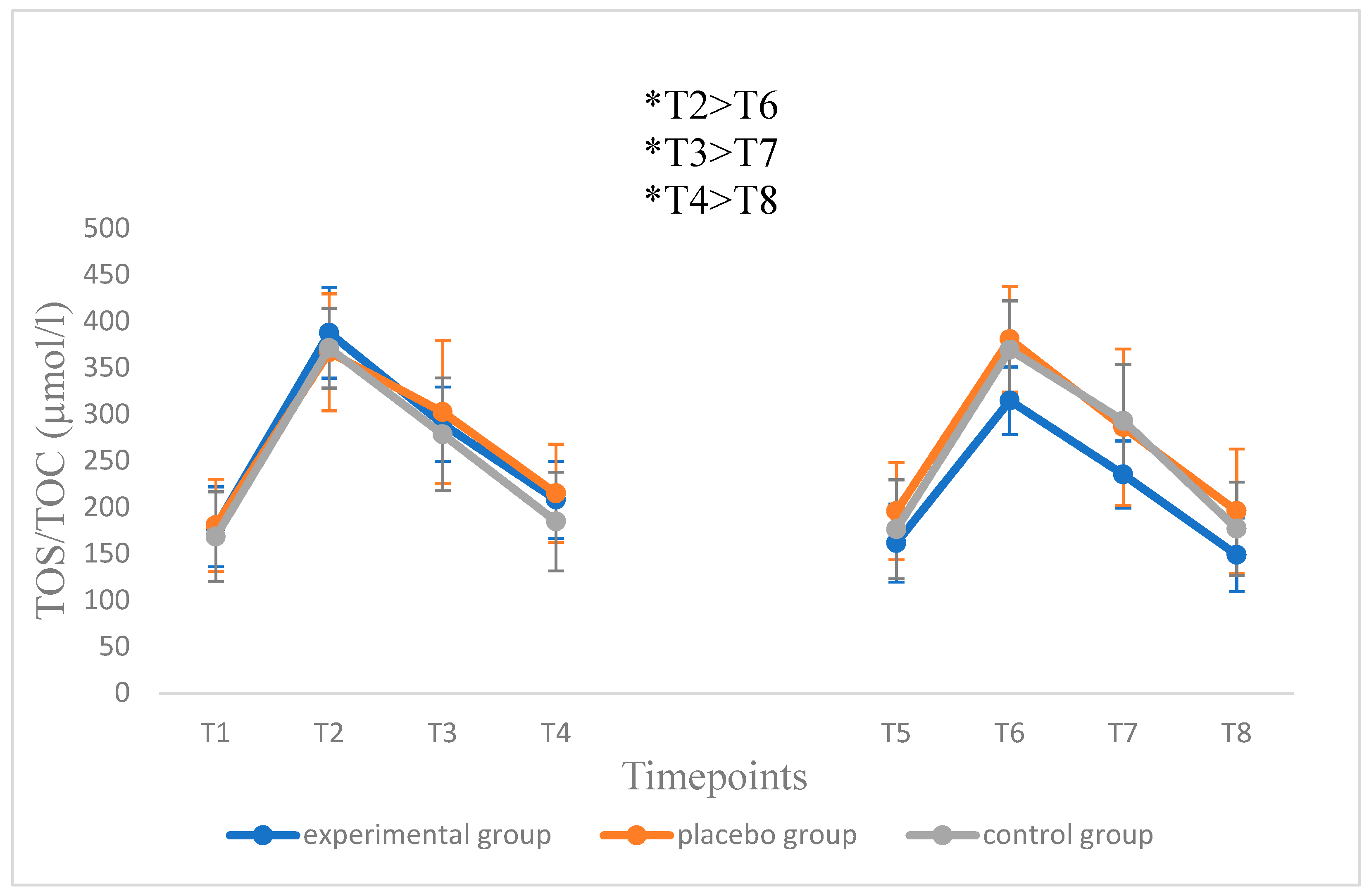 Antioxidants 11 01314 g001 550