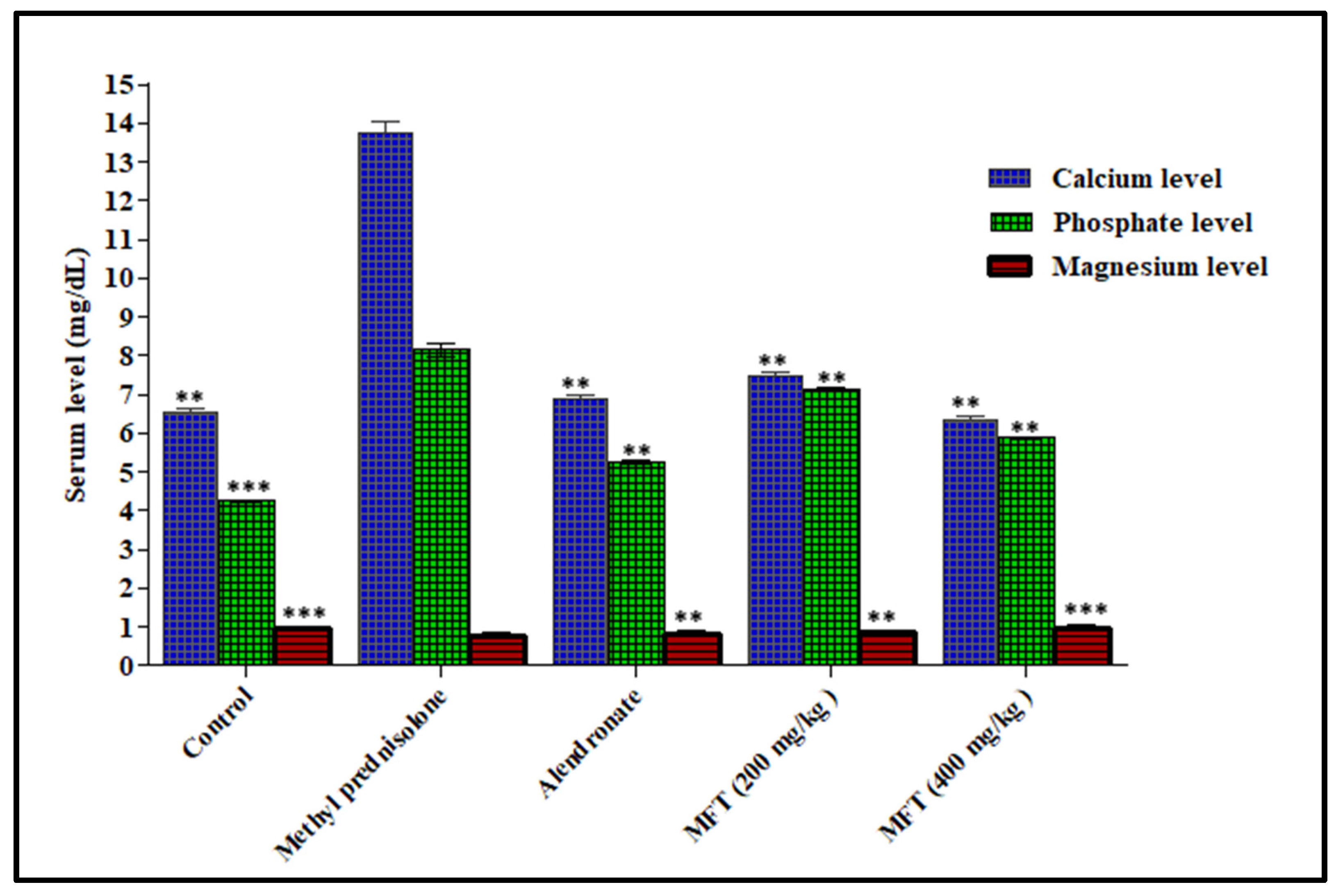 Antioxidants 11 01316 g001 550