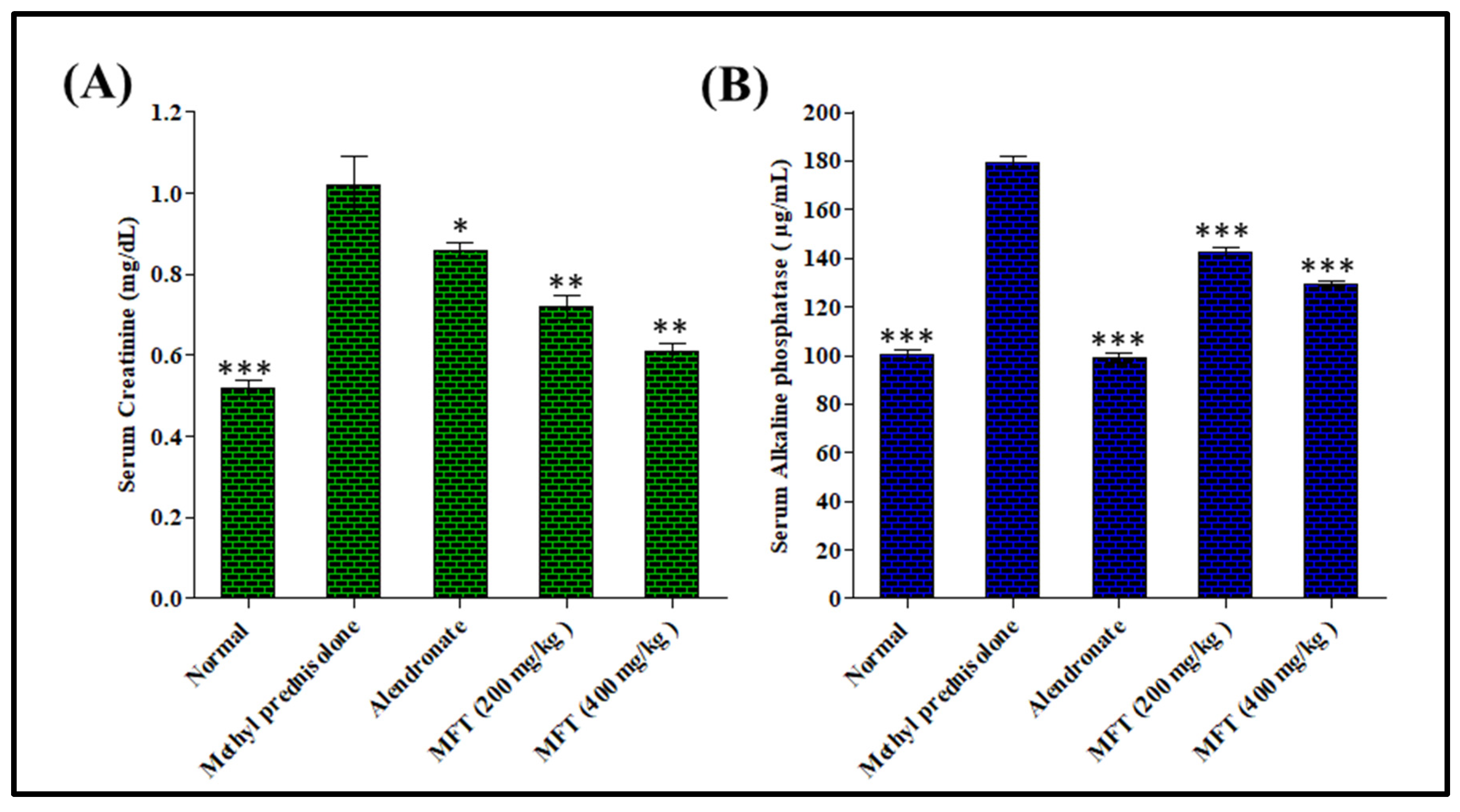 Antioxidants 11 01316 g002 550