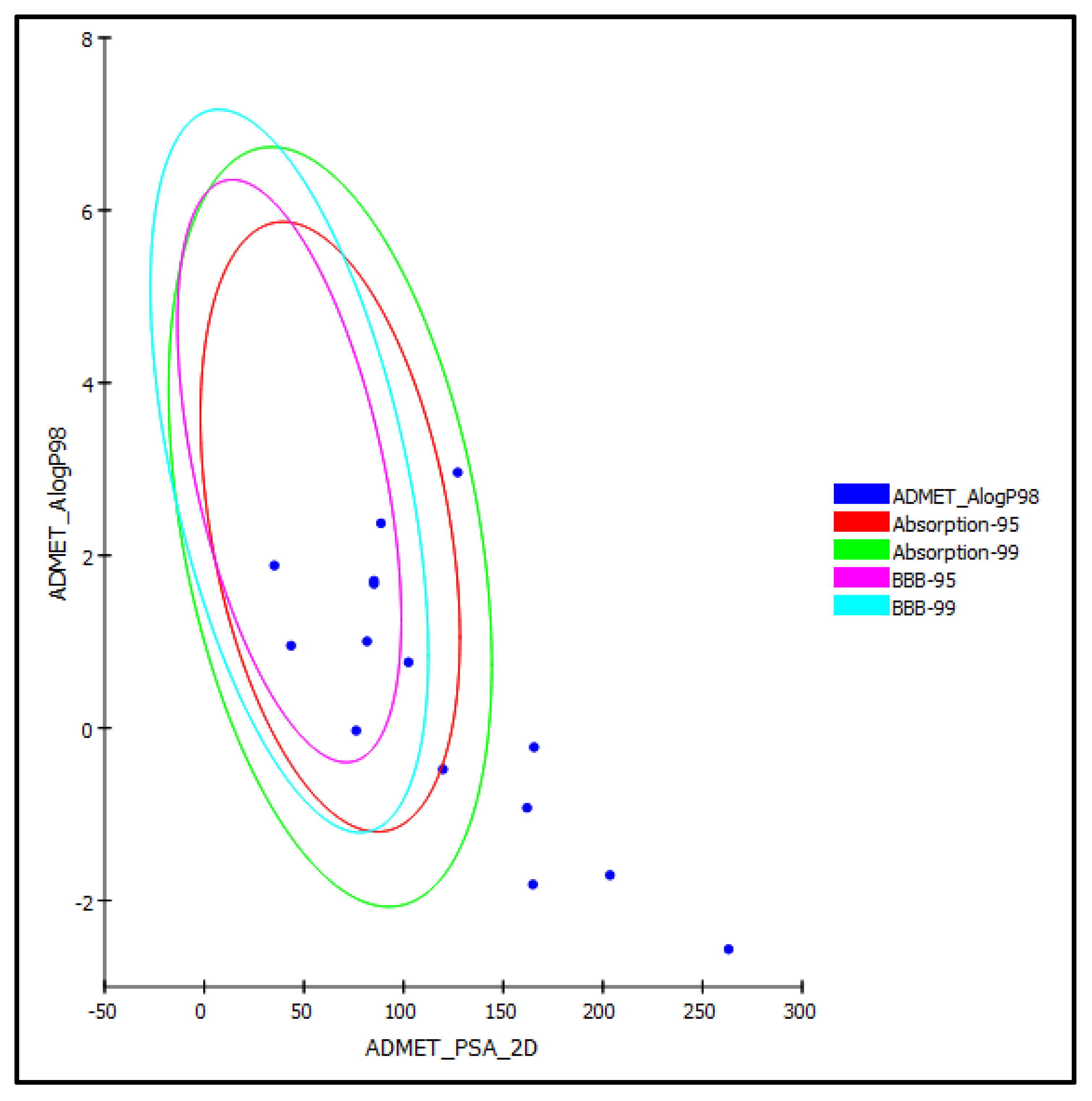 Antioxidants 11 01316 g006 550