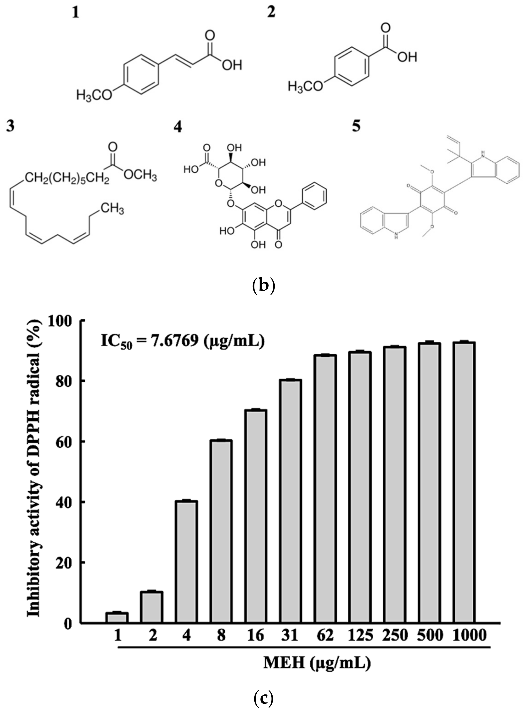 Antioxidants 11 01317 g001b