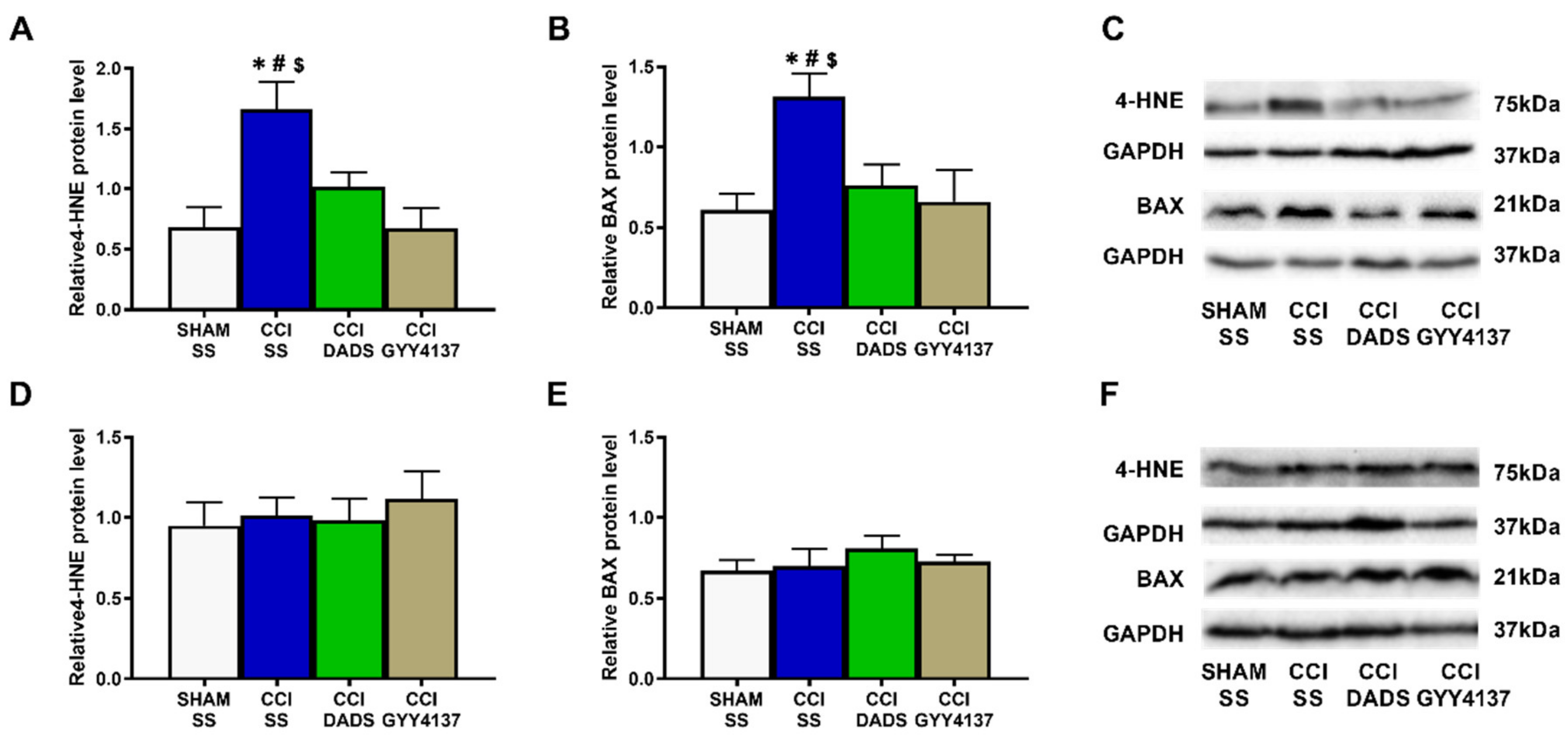 Antioxidants 11 01321 g007