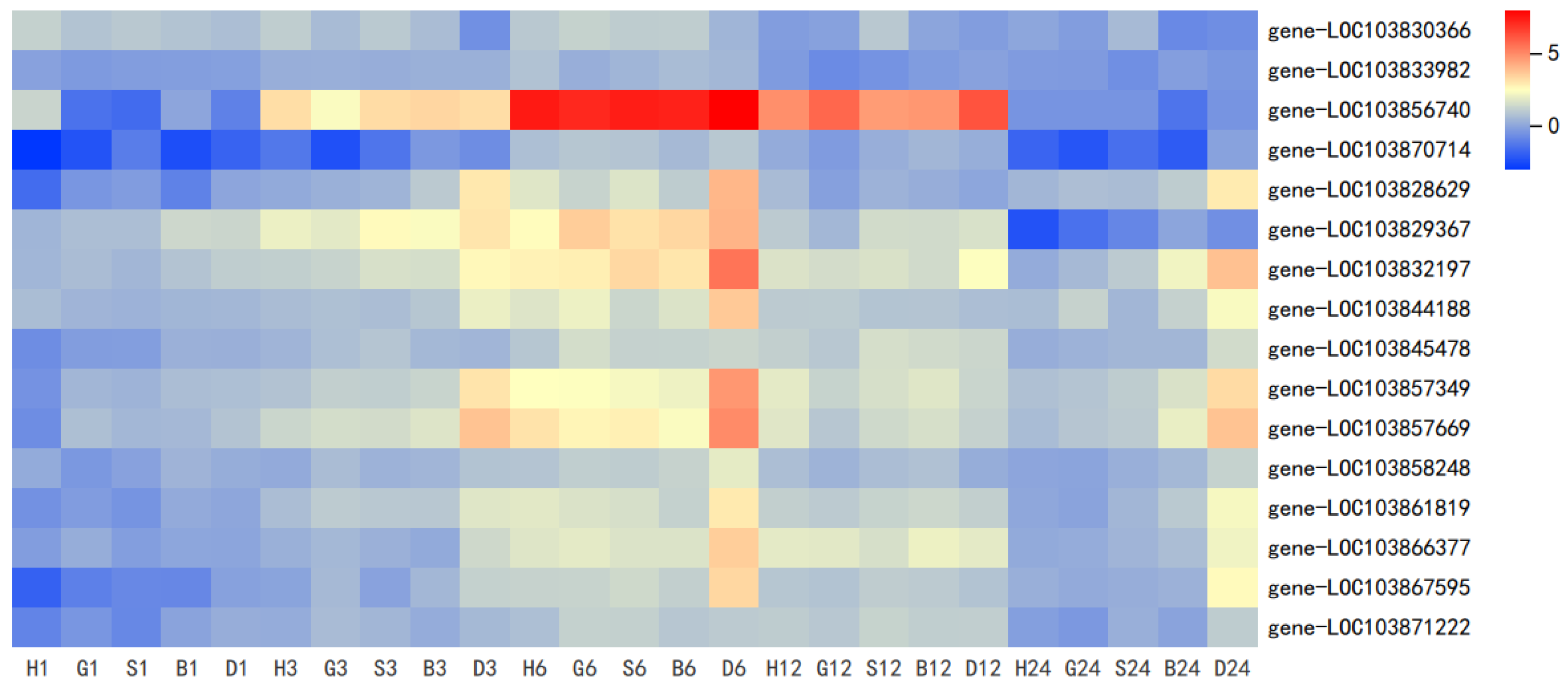 Antioxidants 11 01322 g003
