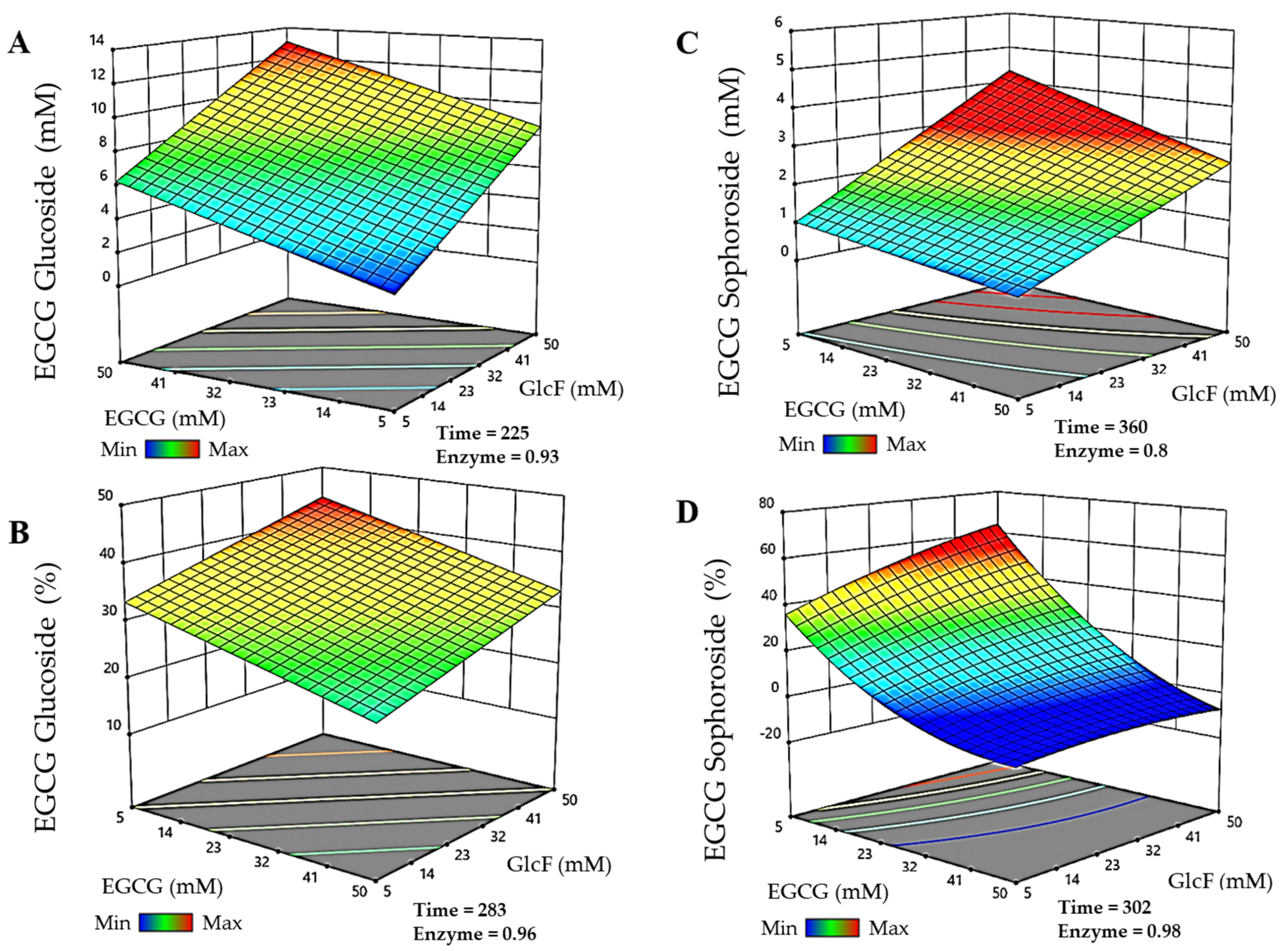 Antioxidants 11 01325 g002