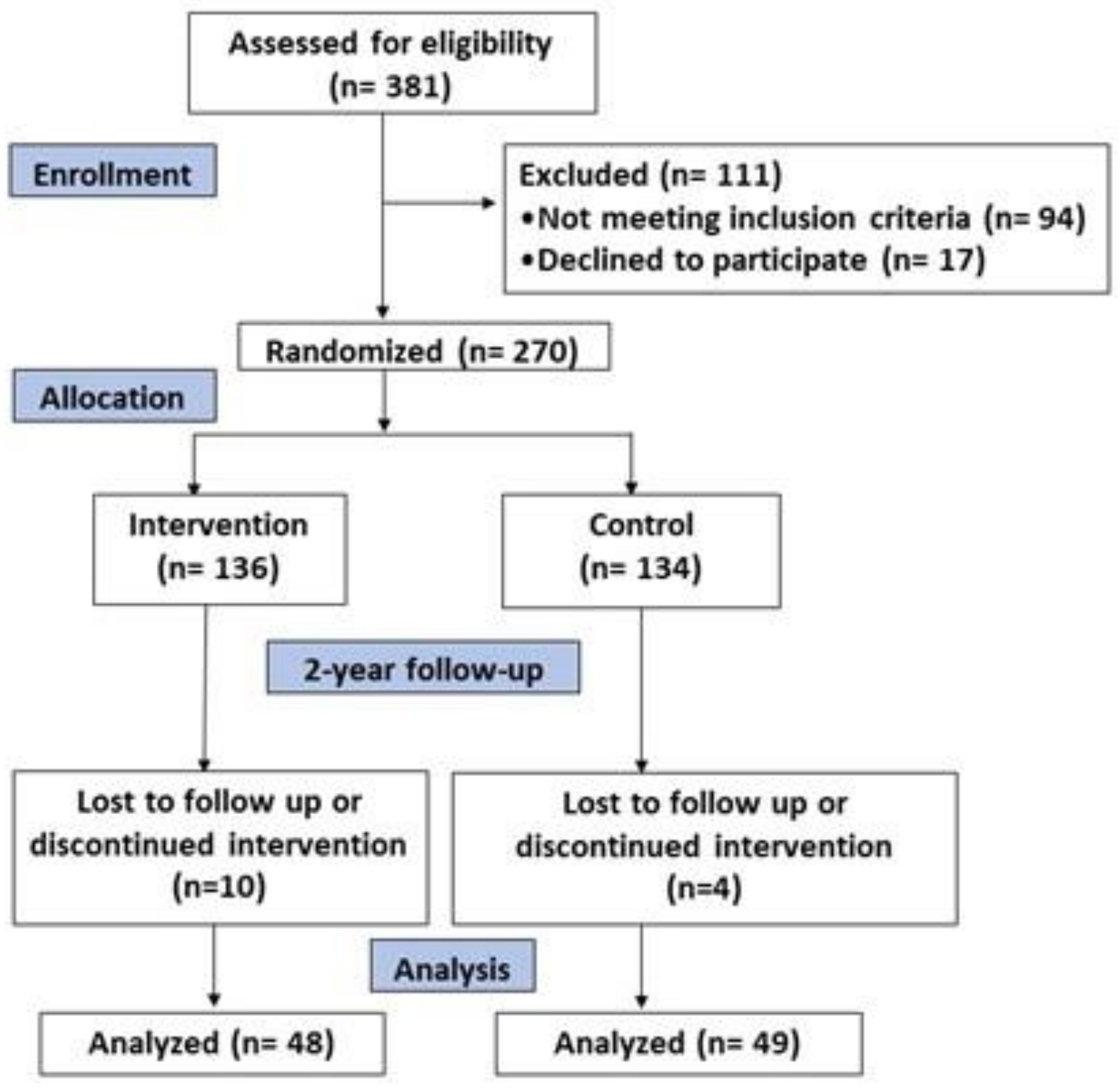 Antioxidants 11 01326 g001 550