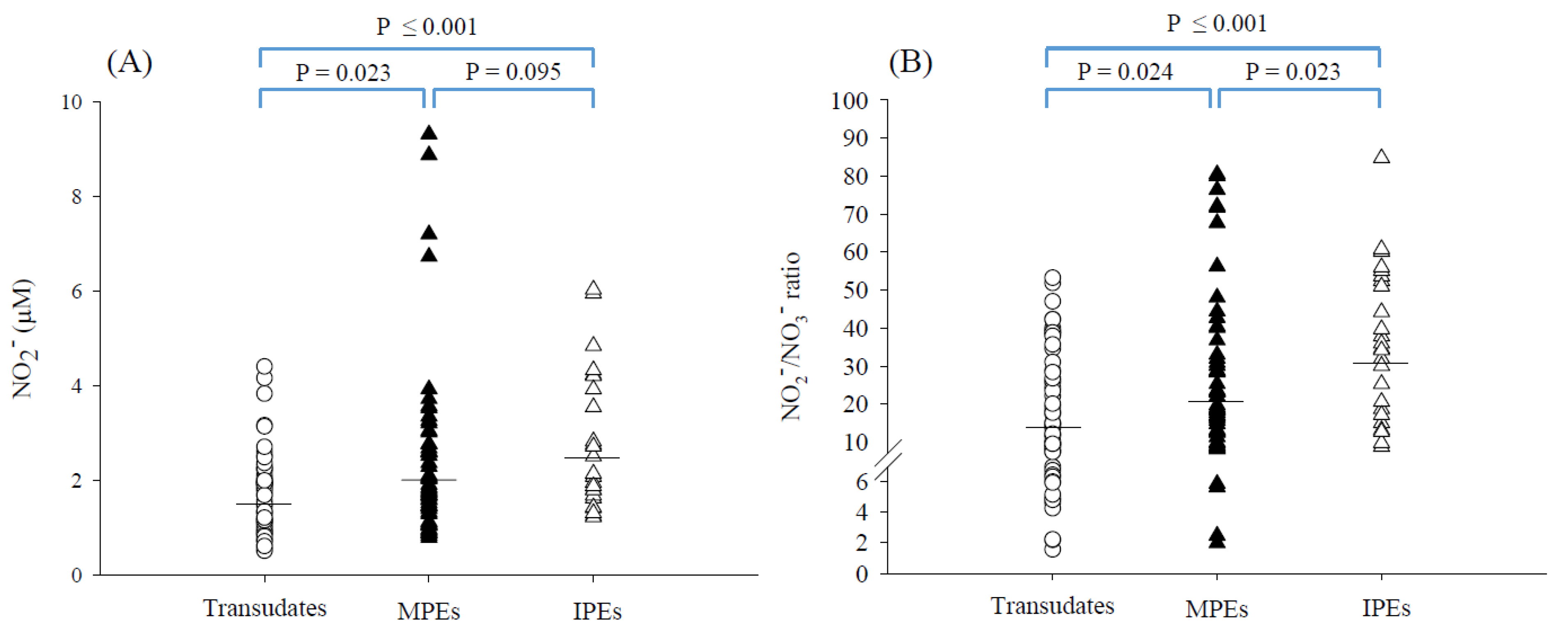Antioxidants 11 01327 g003 550