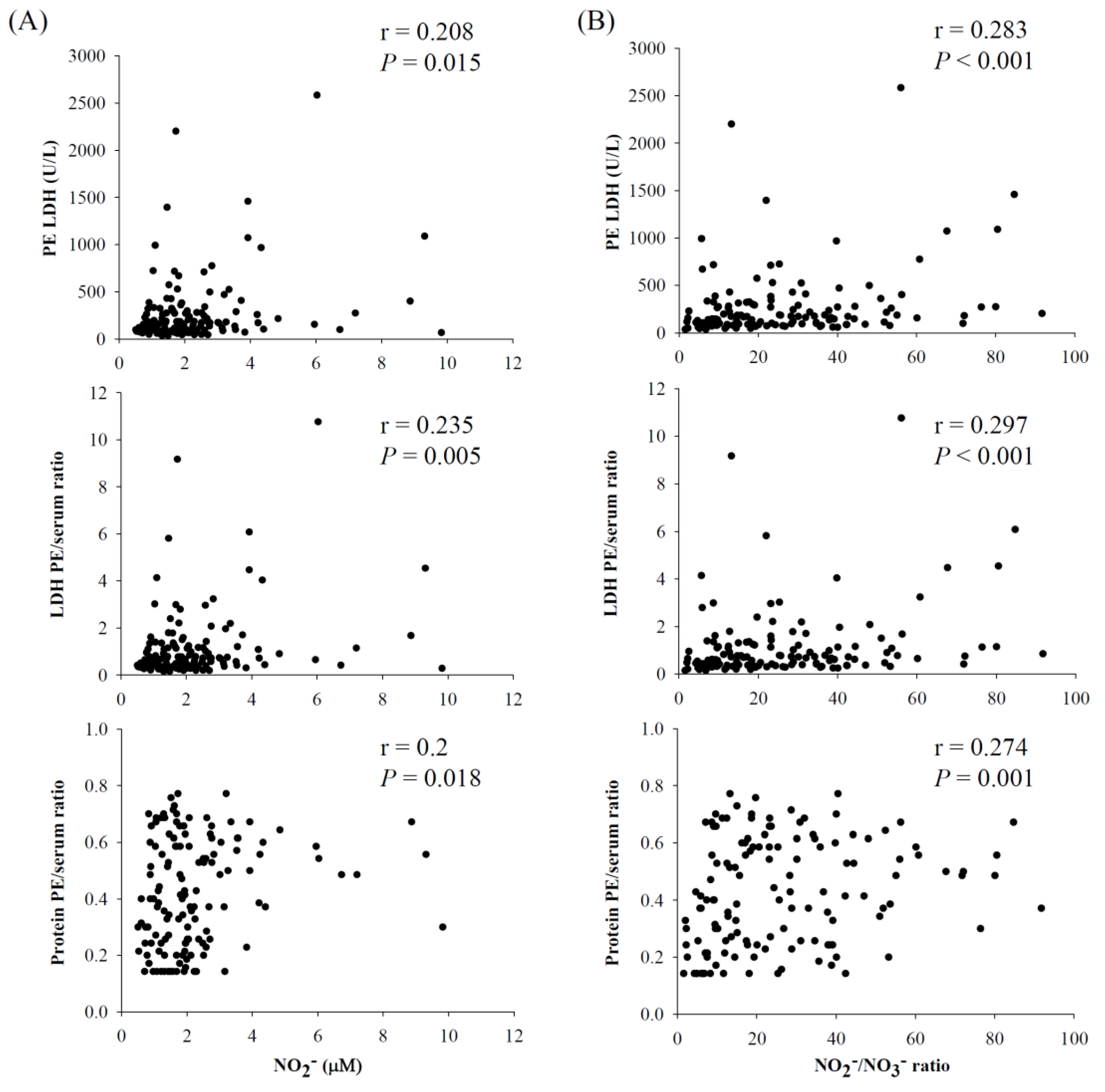 Antioxidants 11 01327 g004 550