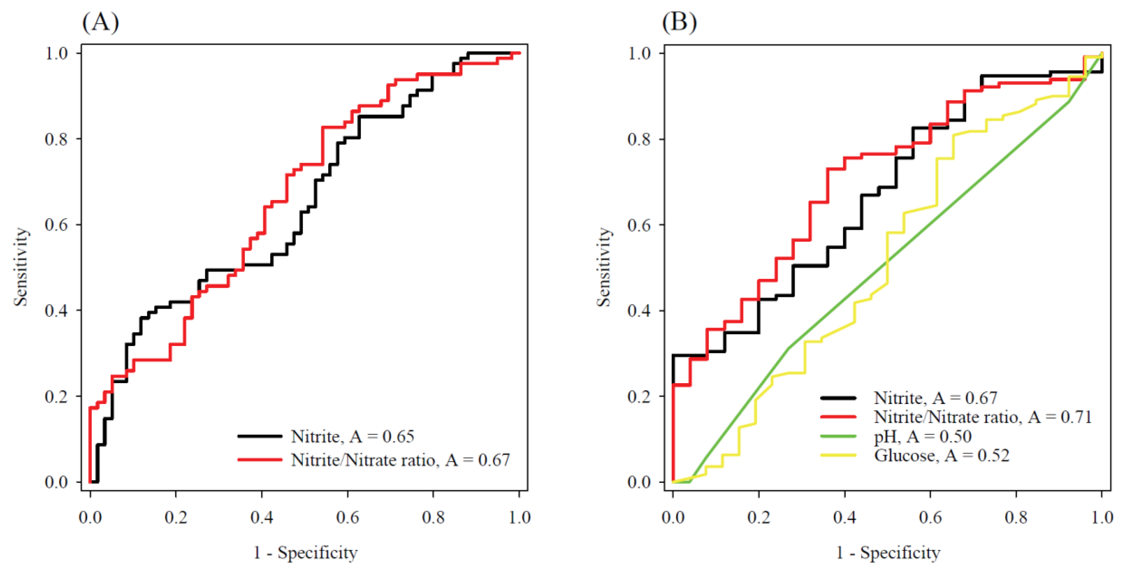 Antioxidants 11 01327 g005 550