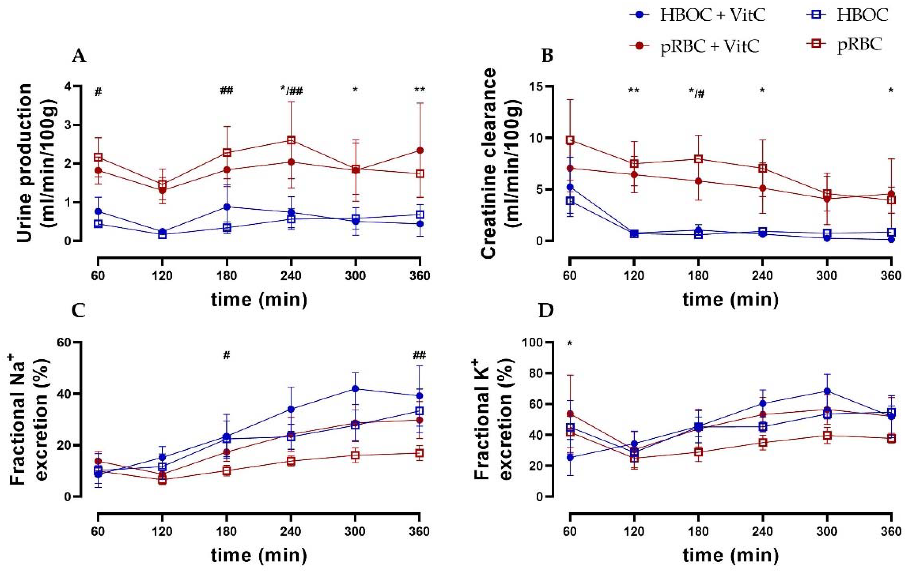 Antioxidants 11 01329 g003 Antioxidants 11 01329 g003